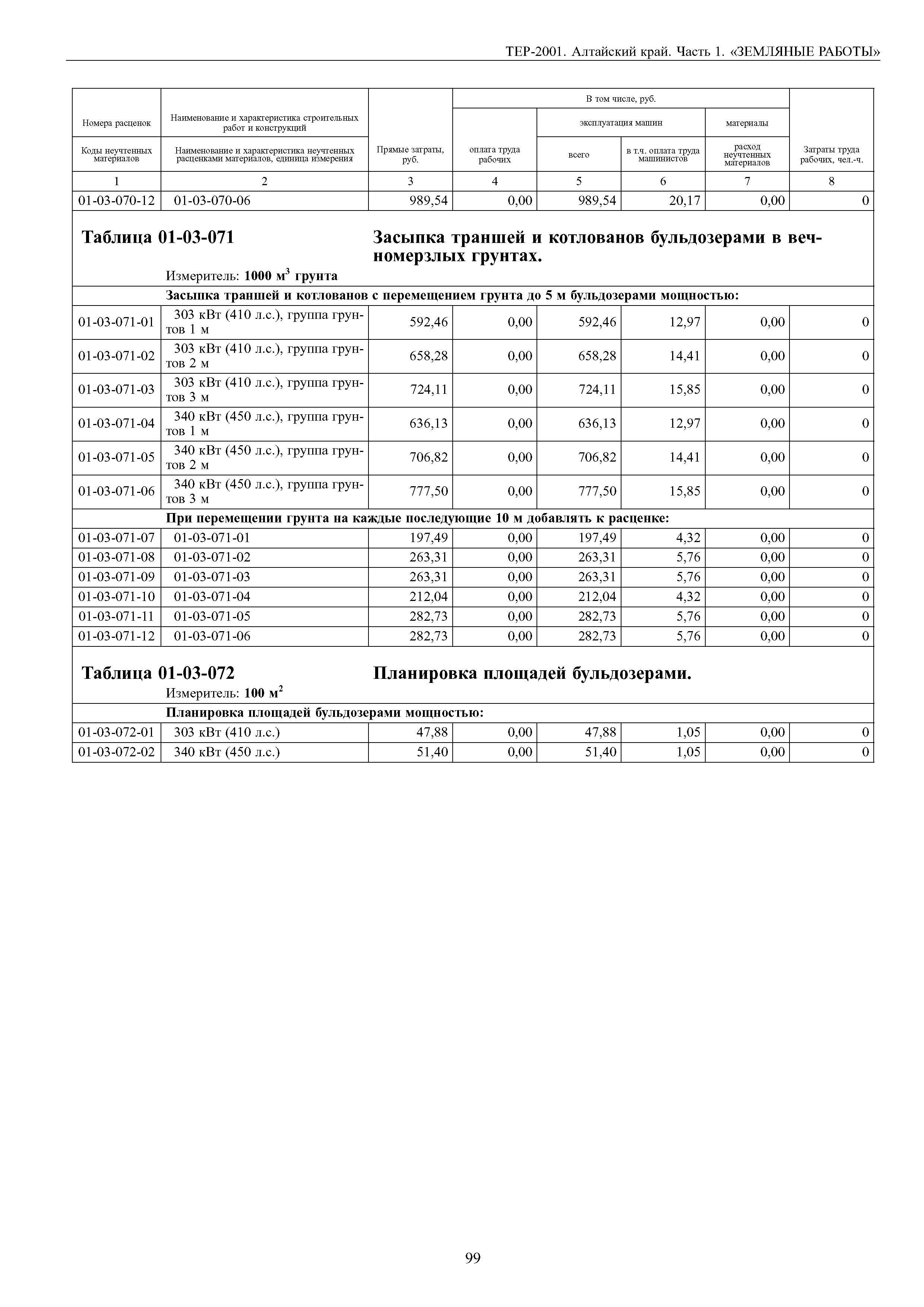 ТЕР Алтайский край 2001-01