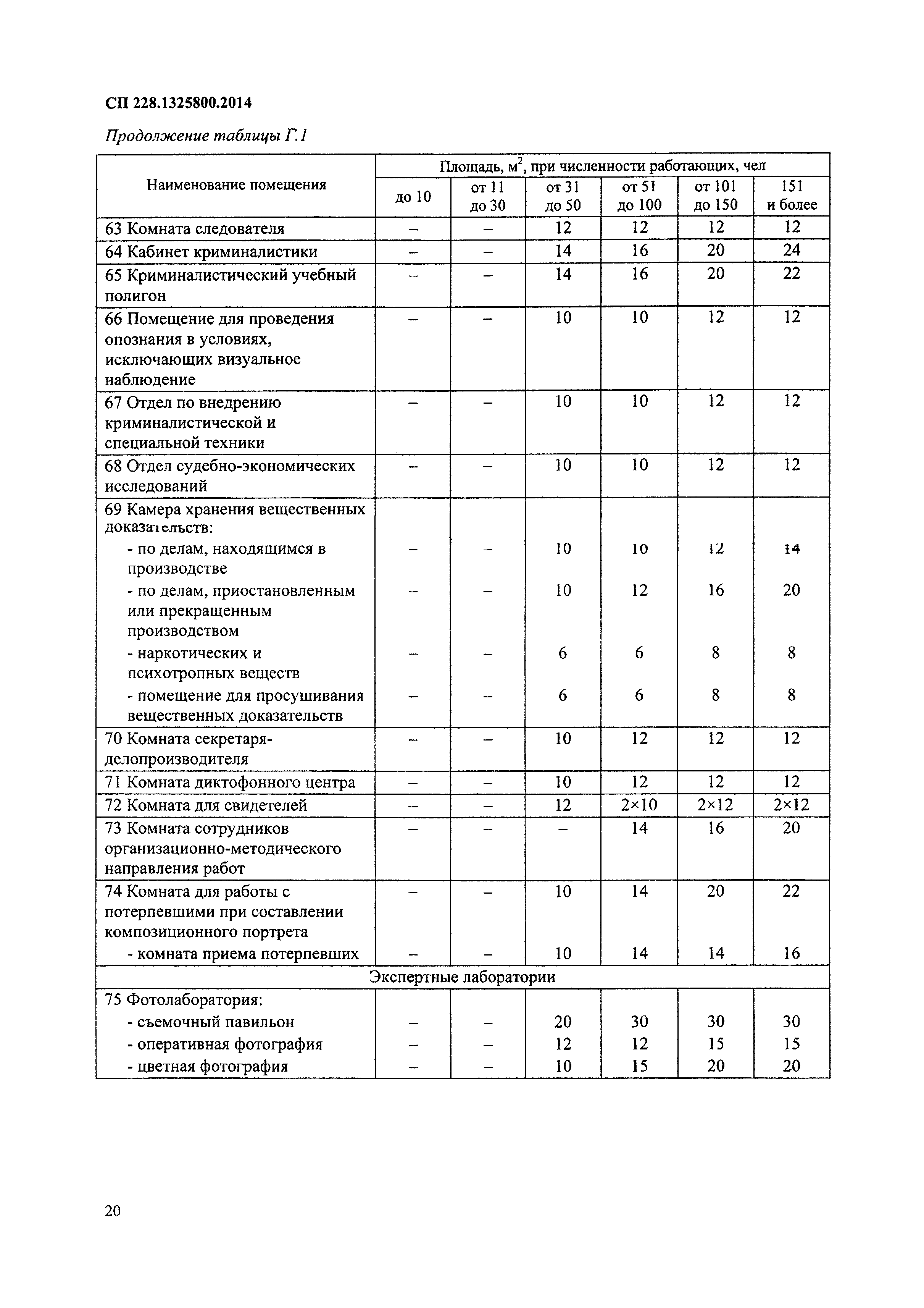 СП 228.1325800.2014