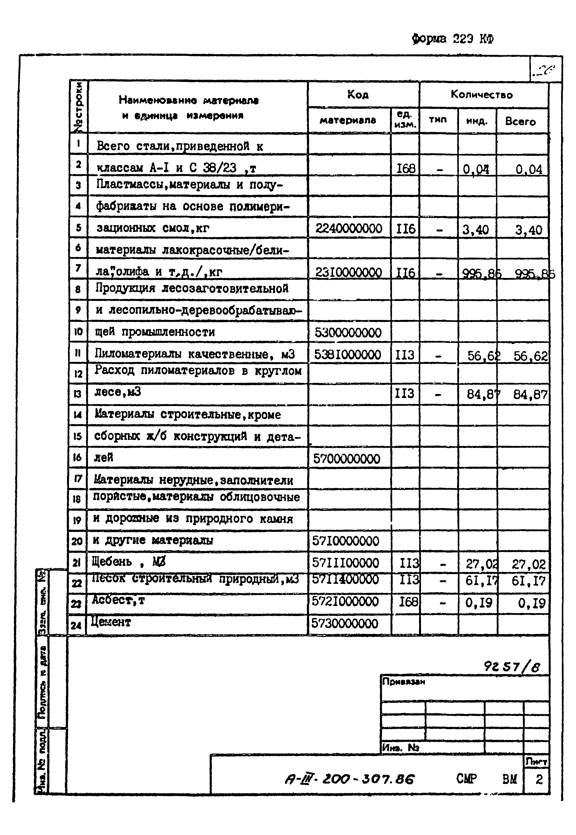 Типовой проект А-III-200-307.86