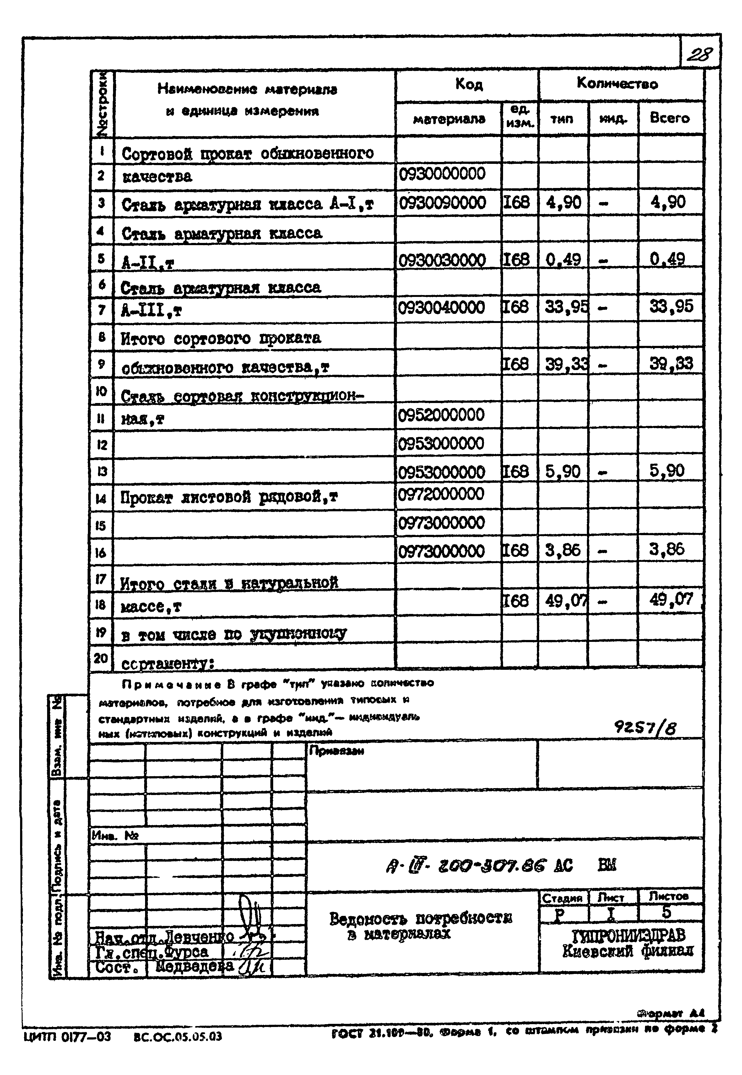 Типовой проект А-III-200-307.86