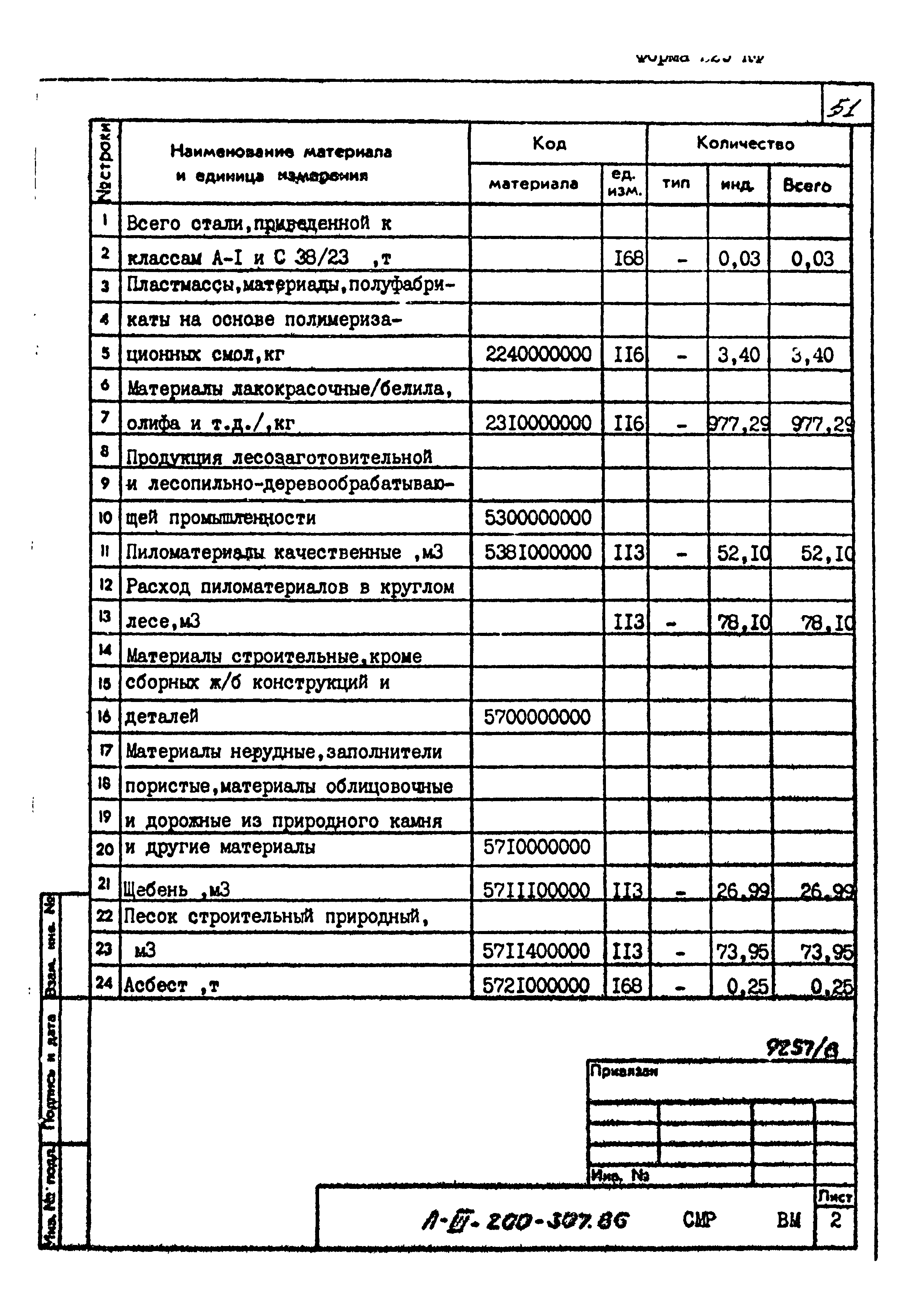 Типовой проект А-III-200-307.86