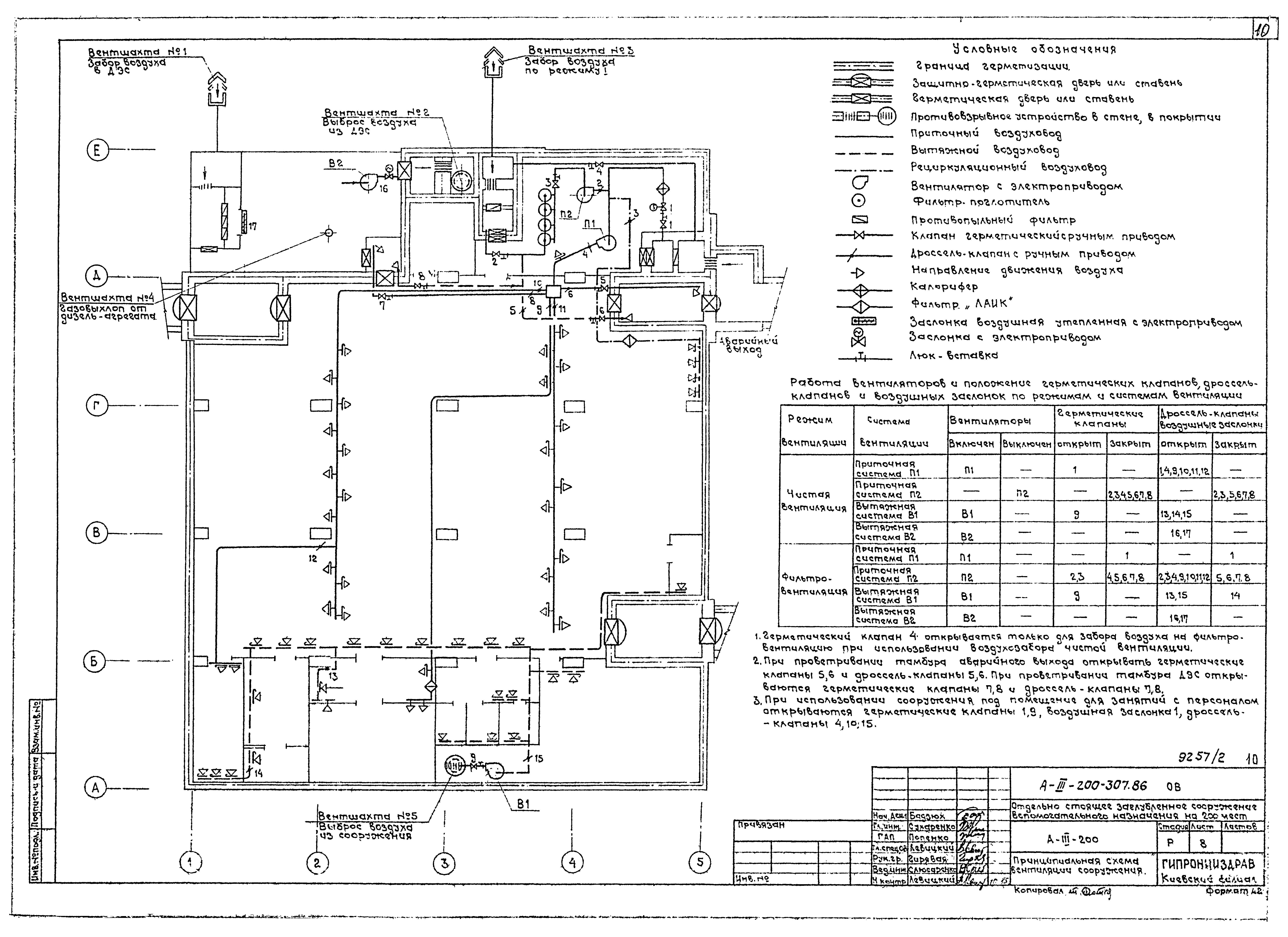 Типовой проект А-III-200-307.86