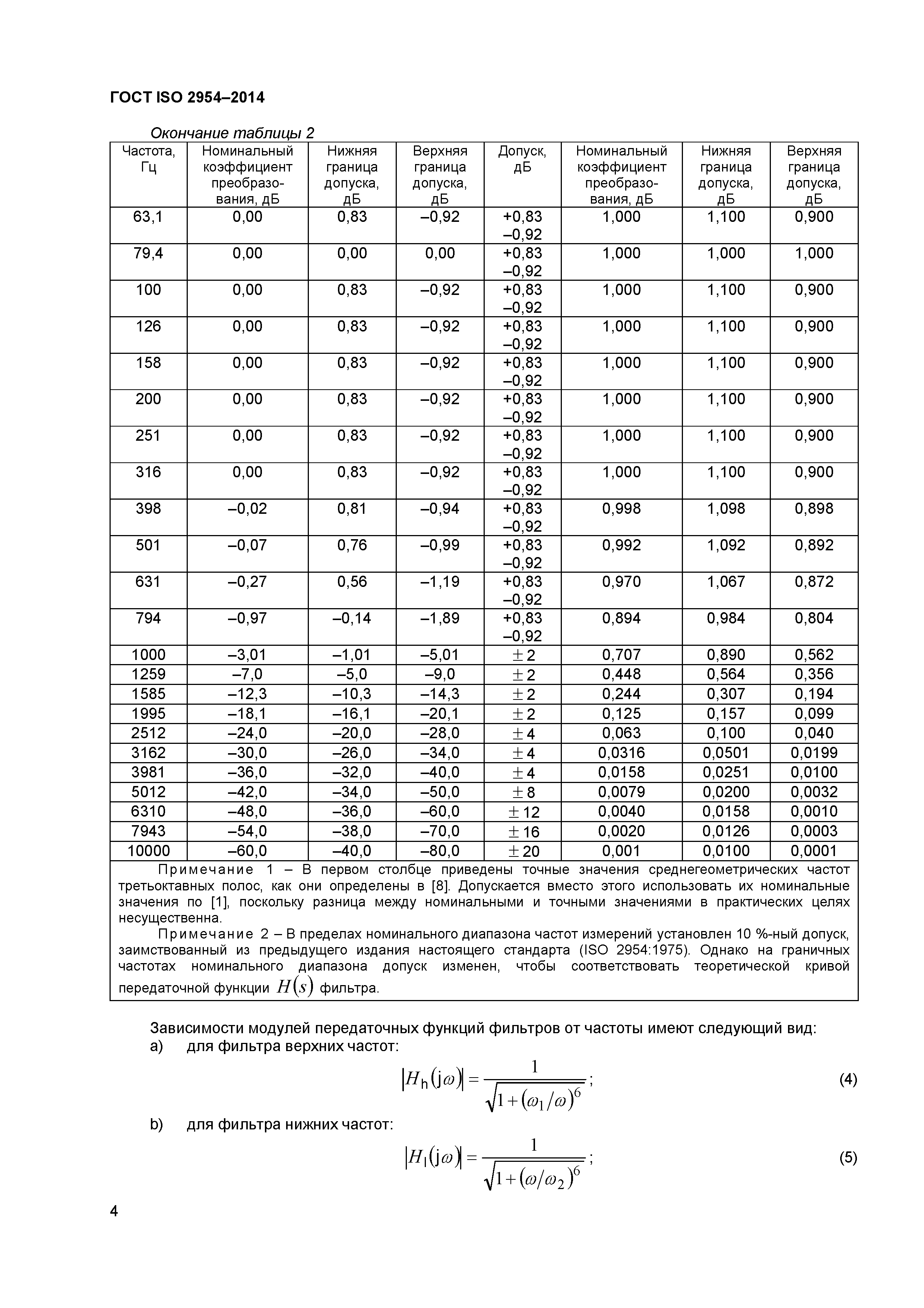 ГОСТ ISO 2954-2014