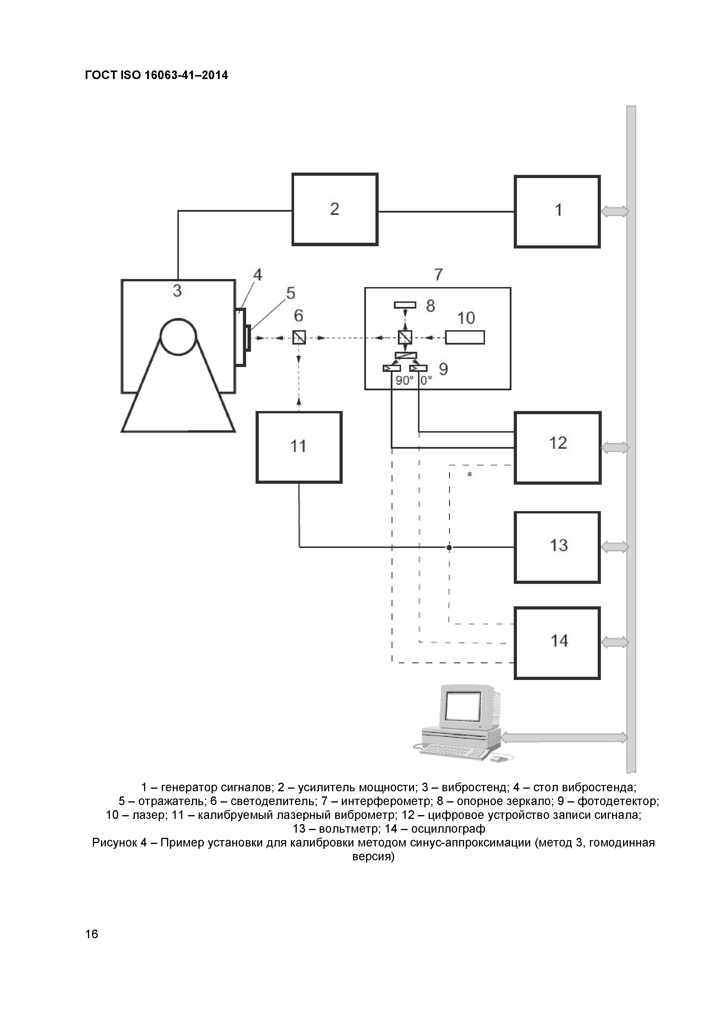 ГОСТ ISO 16063-41-2014