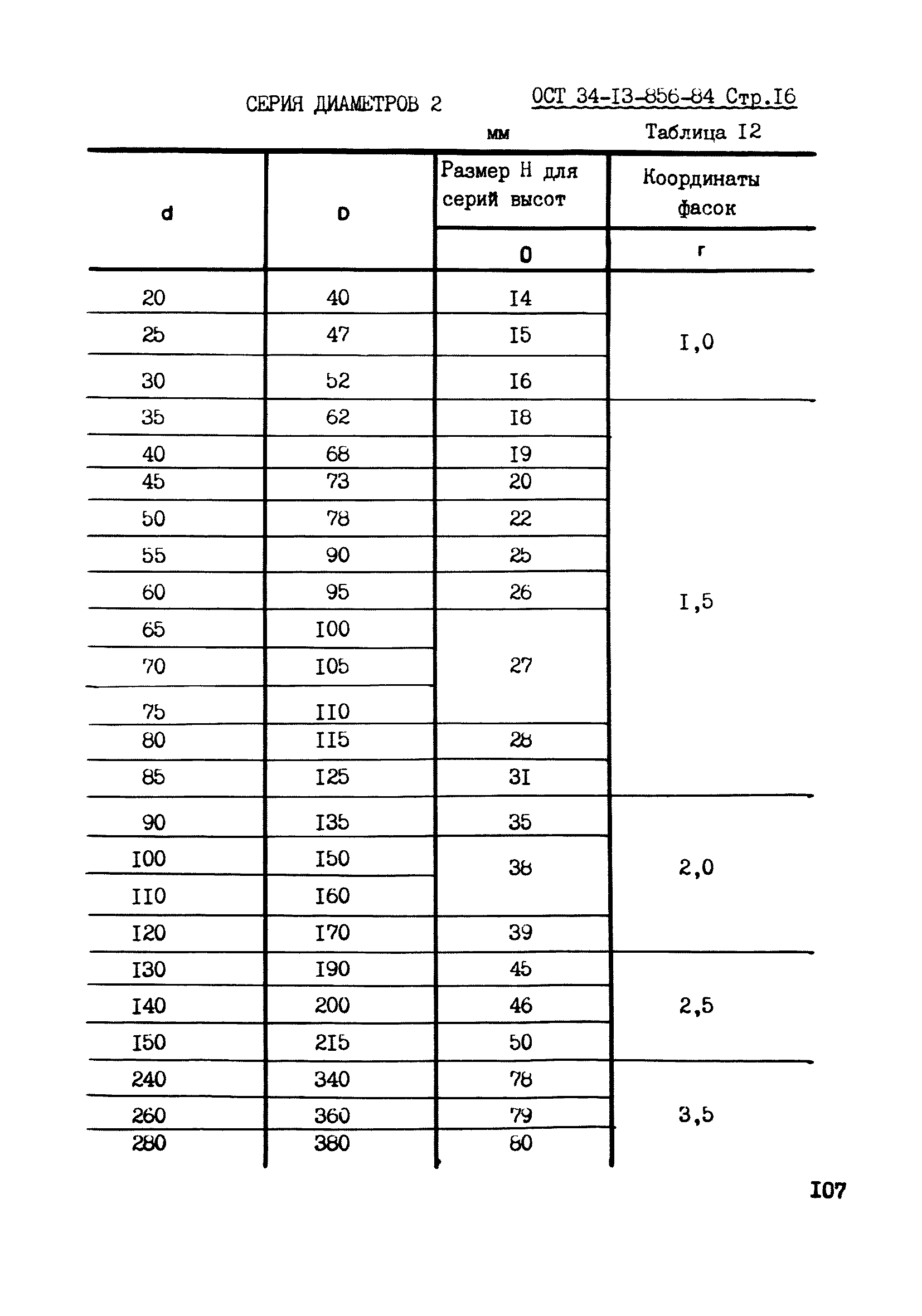 ОСТ 34-13-856-84