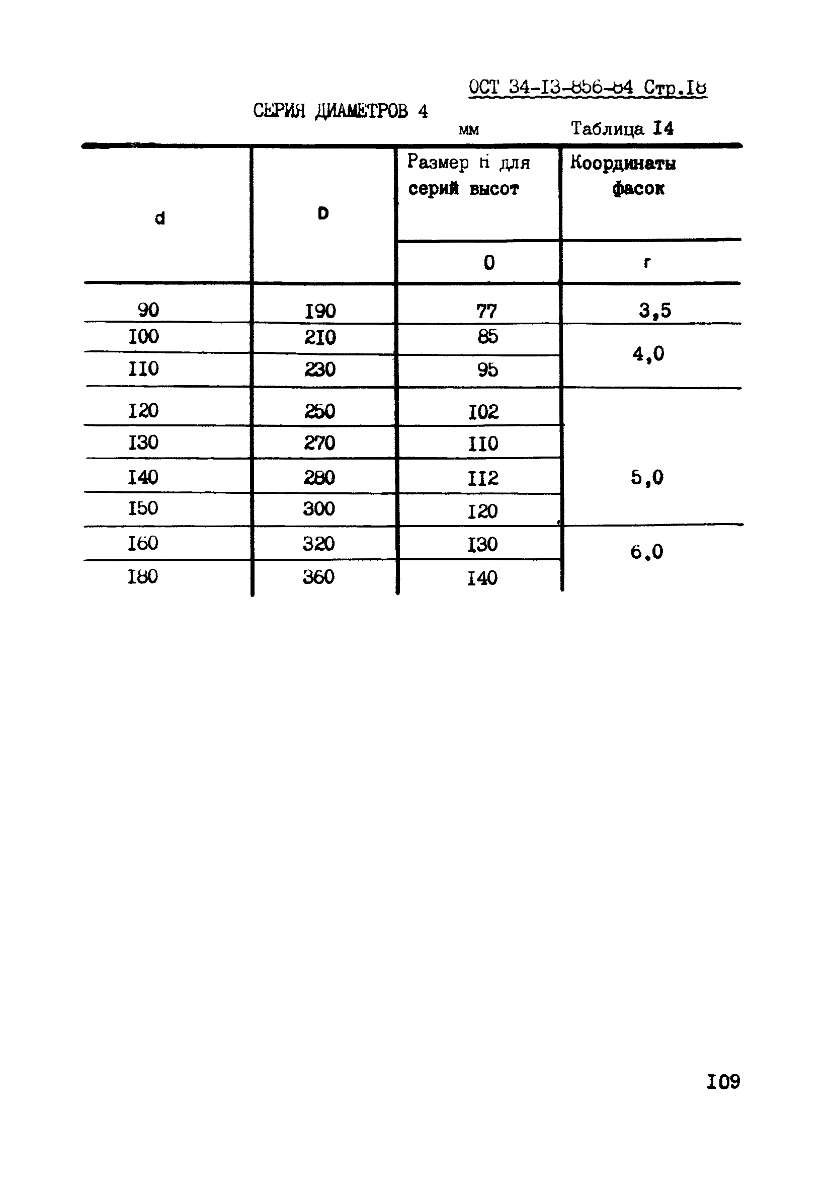 ОСТ 34-13-856-84