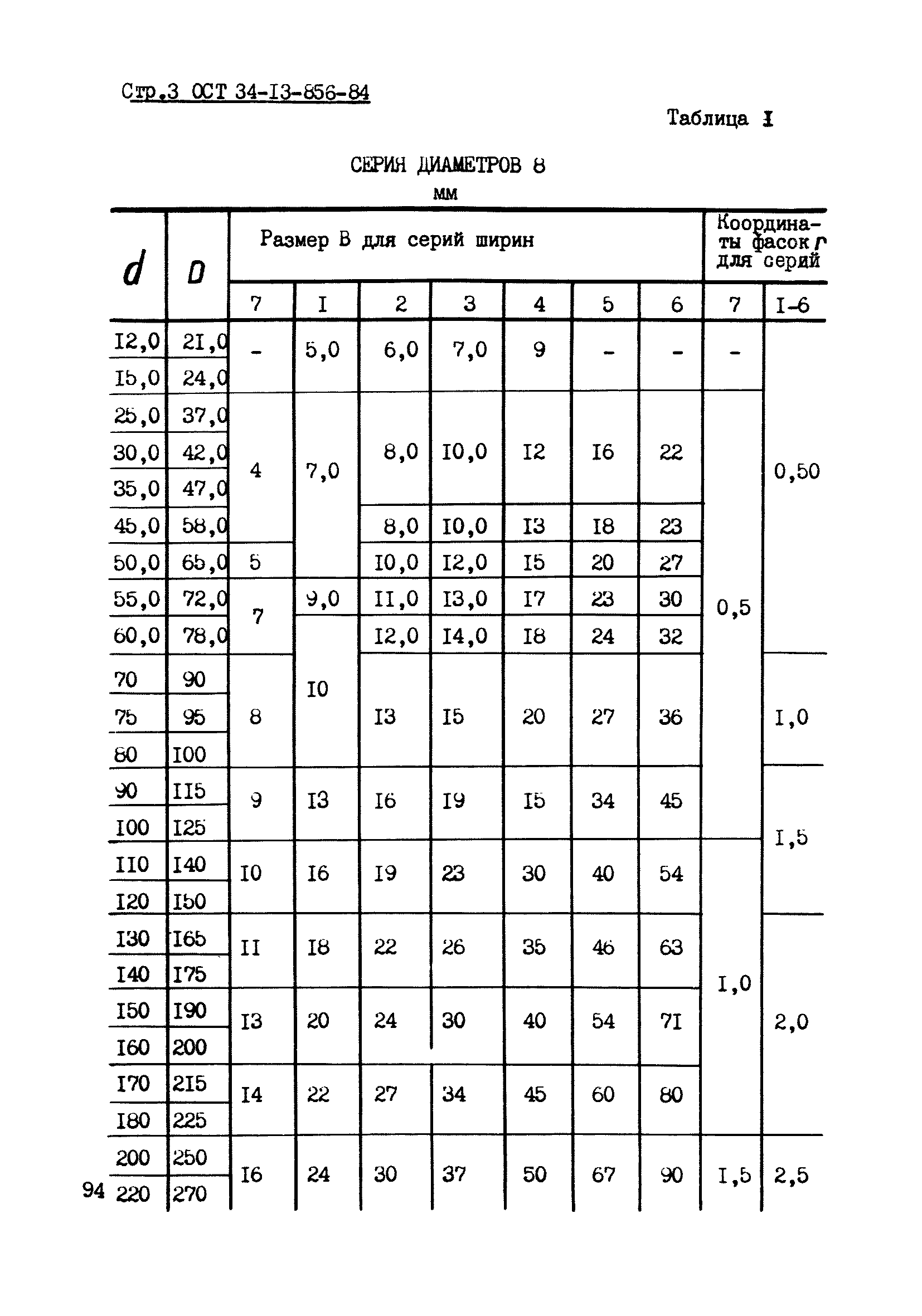 ОСТ 34-13-856-84