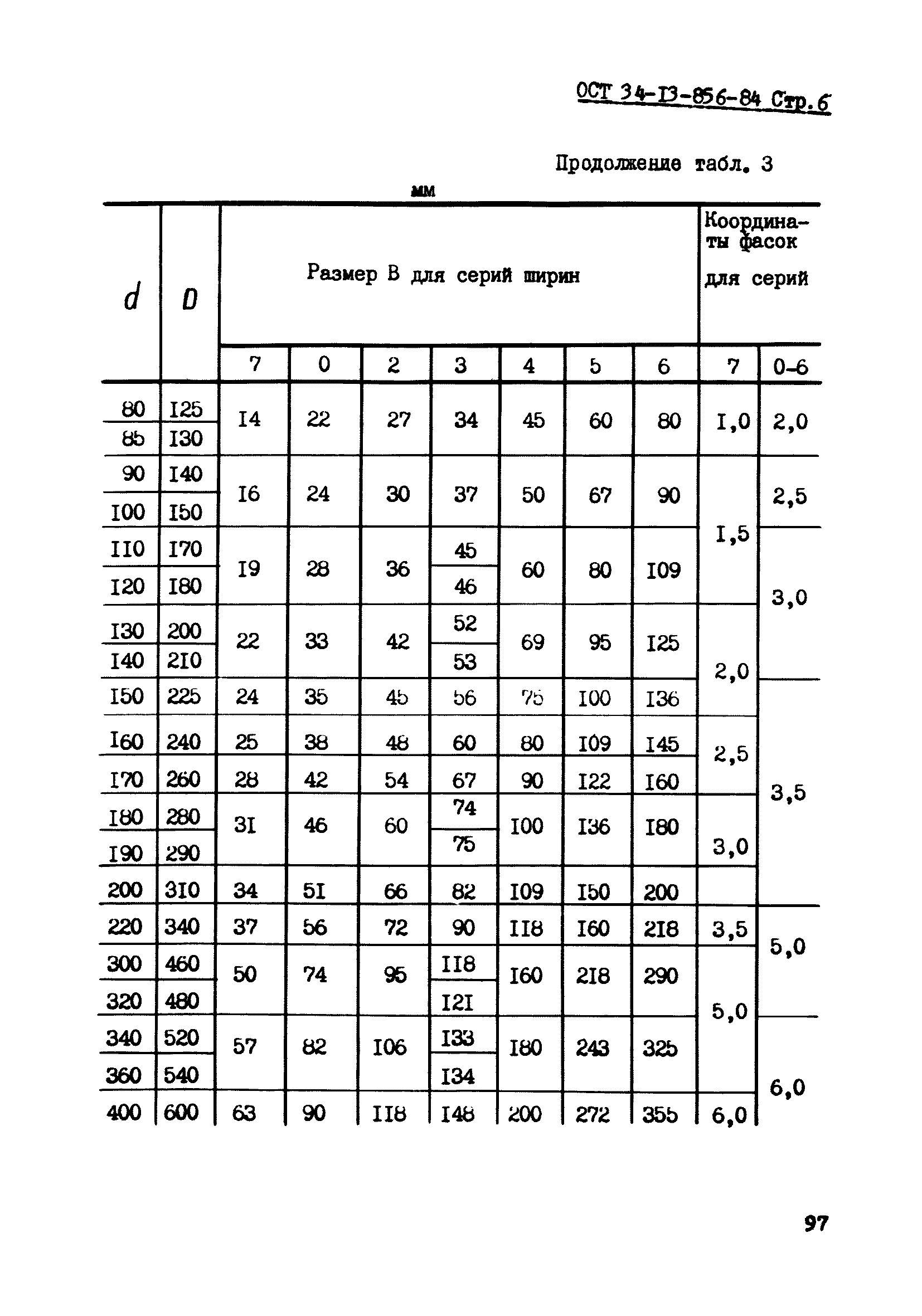 ОСТ 34-13-856-84