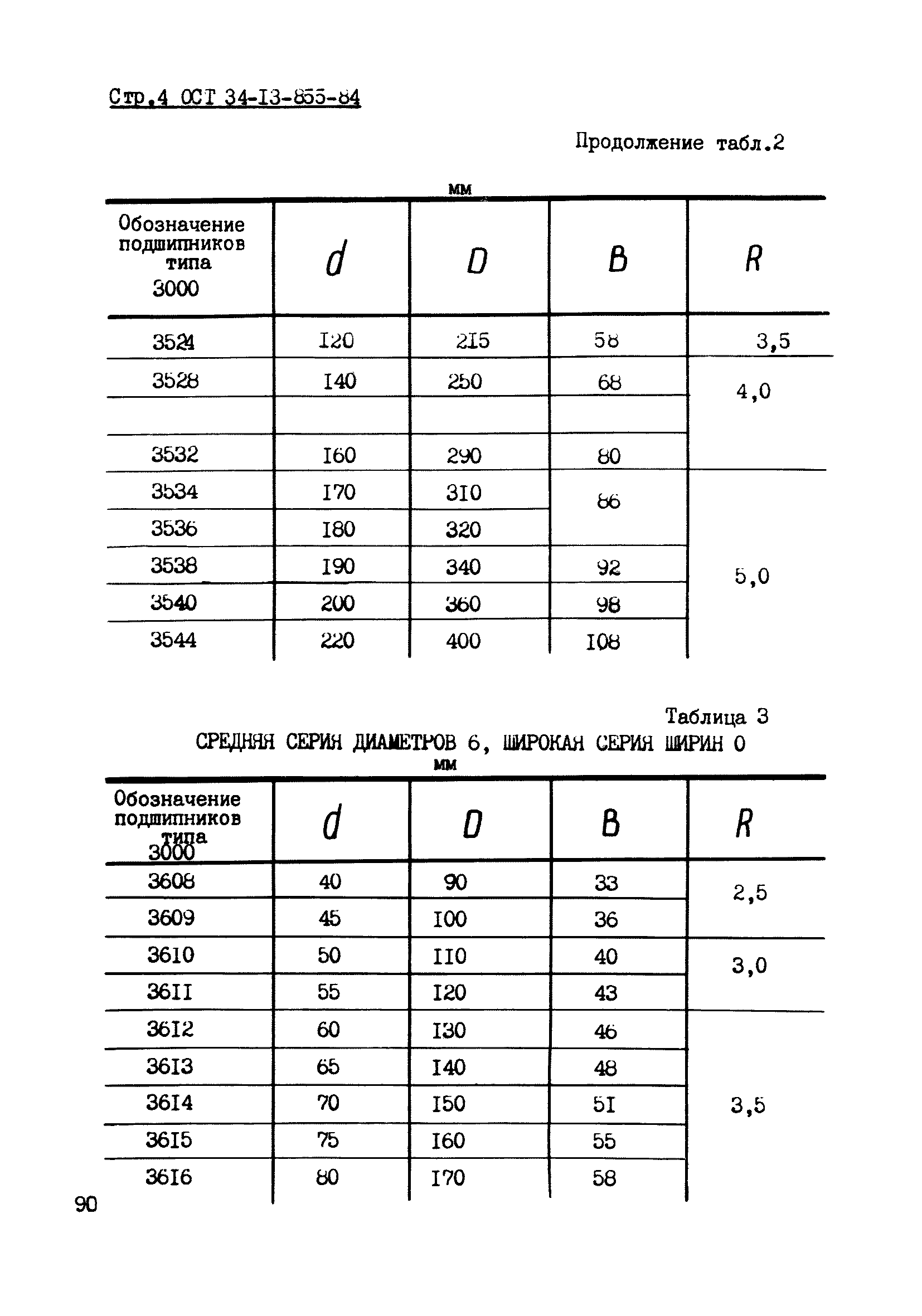 ОСТ 34-13-855-84