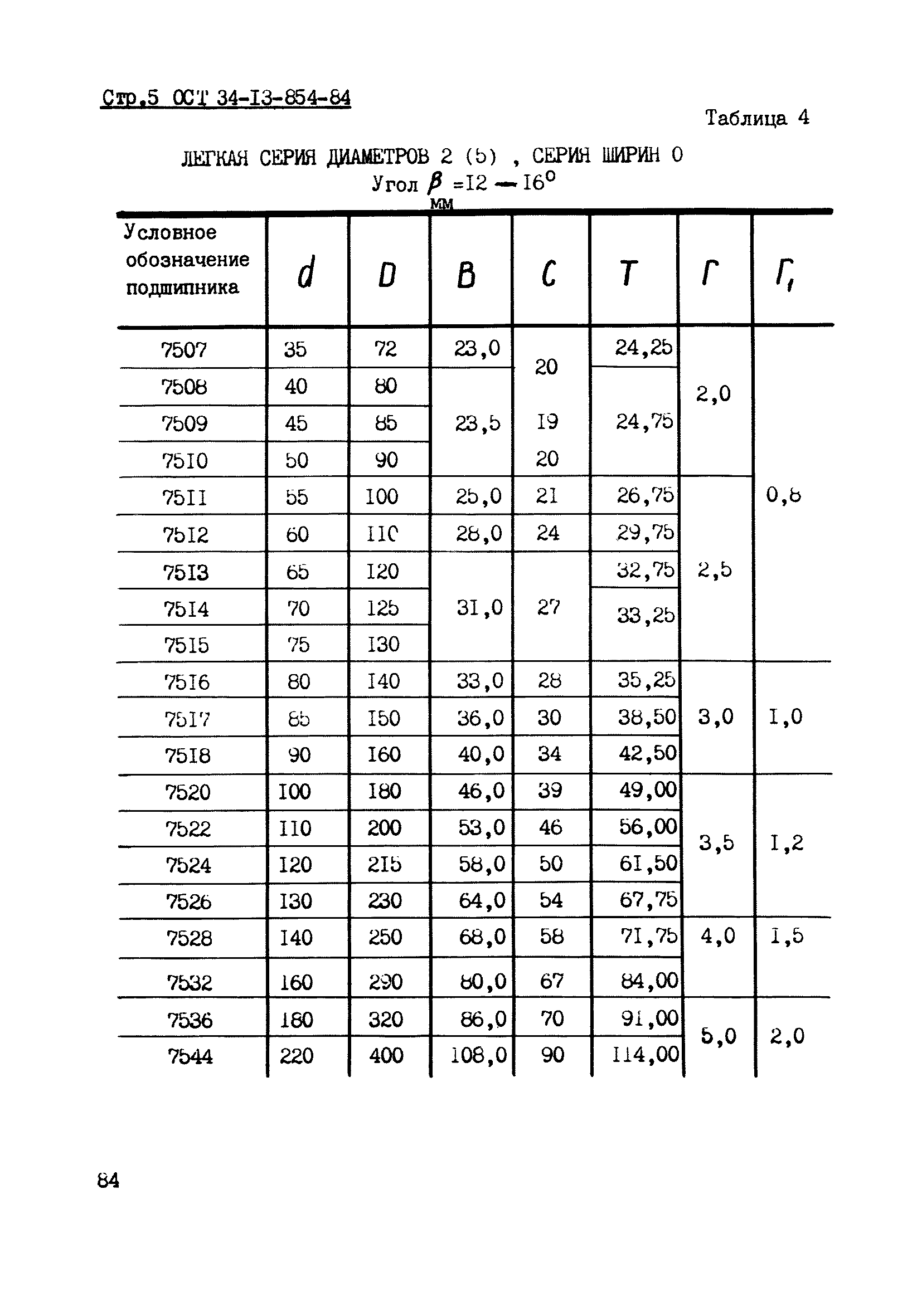 Таблица подшипников