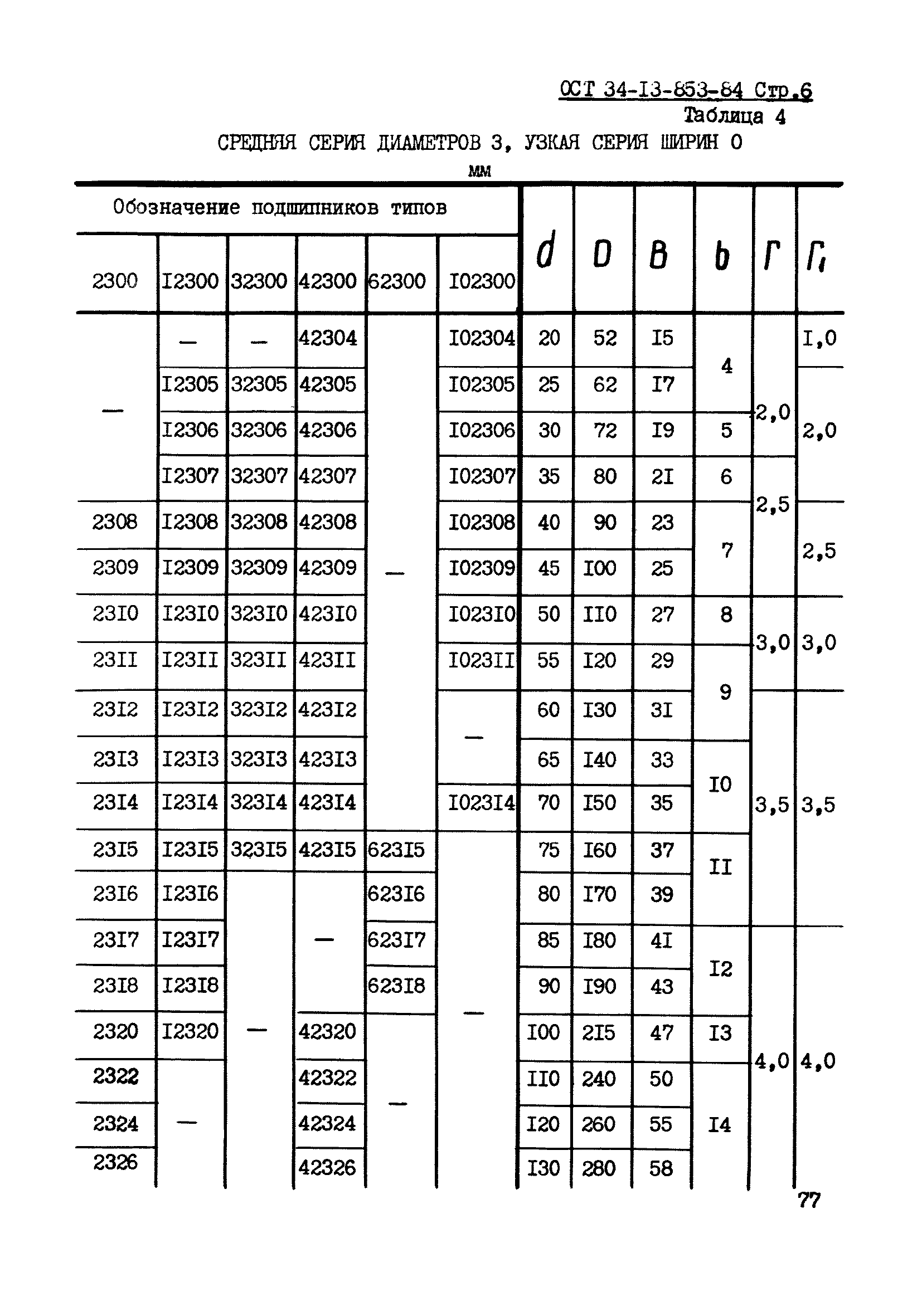 ОСТ 34-13-853-84