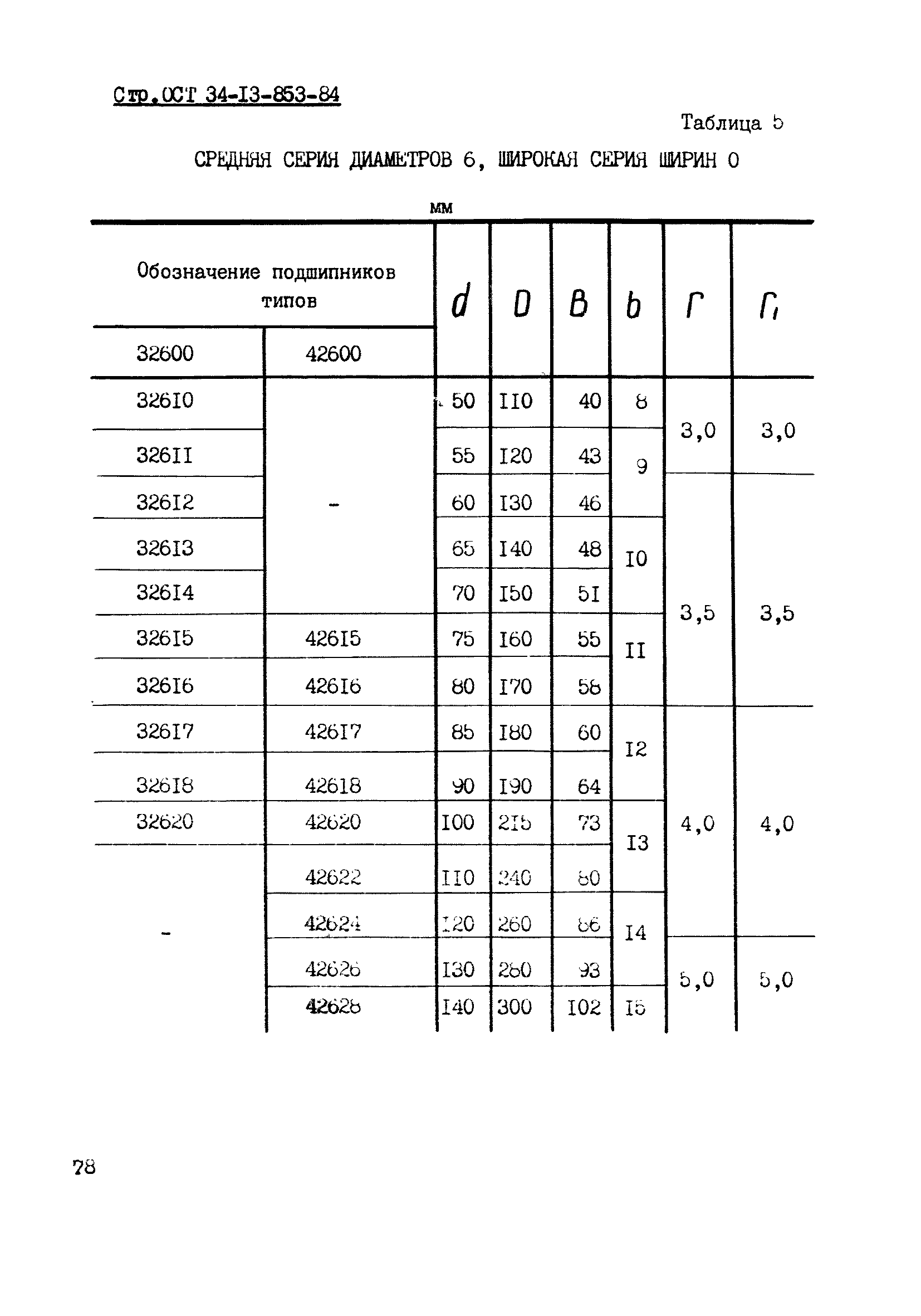 ОСТ 34-13-853-84