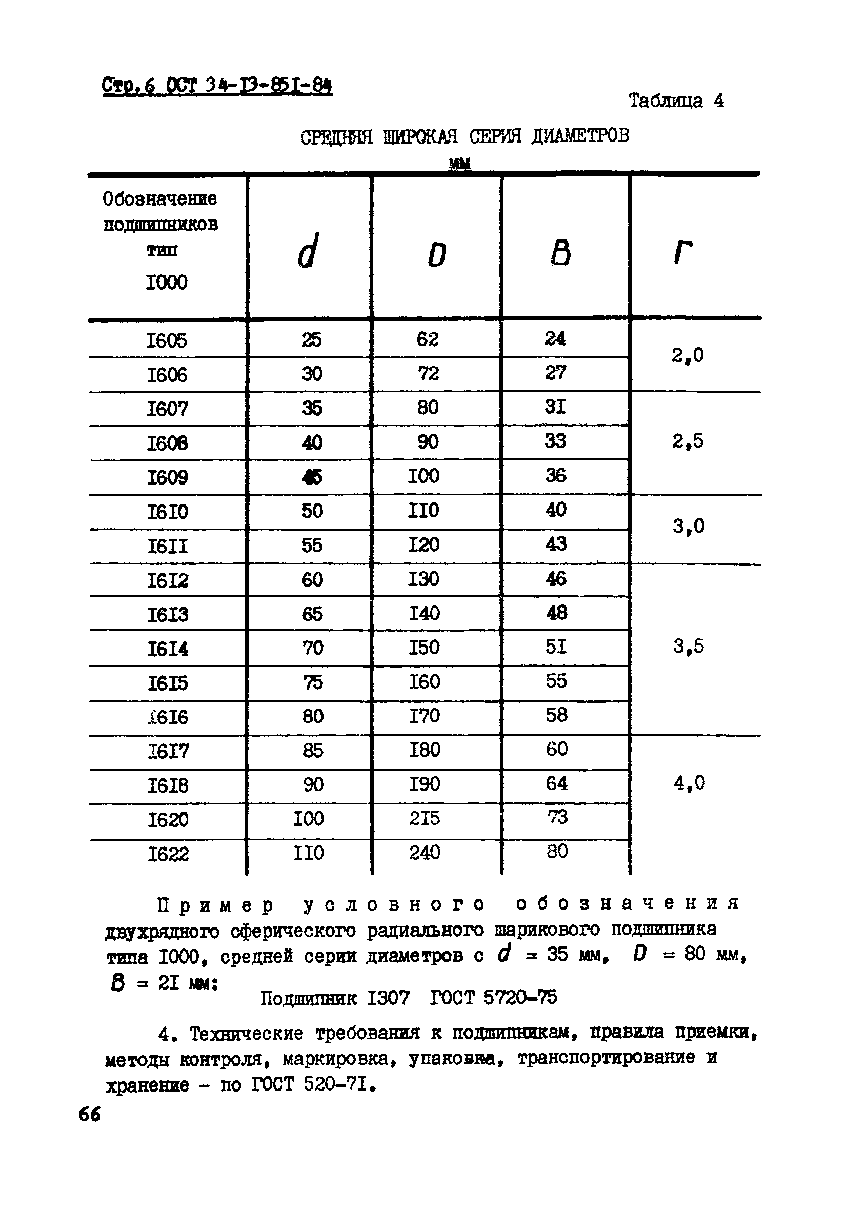 ОСТ 34-13-851-84