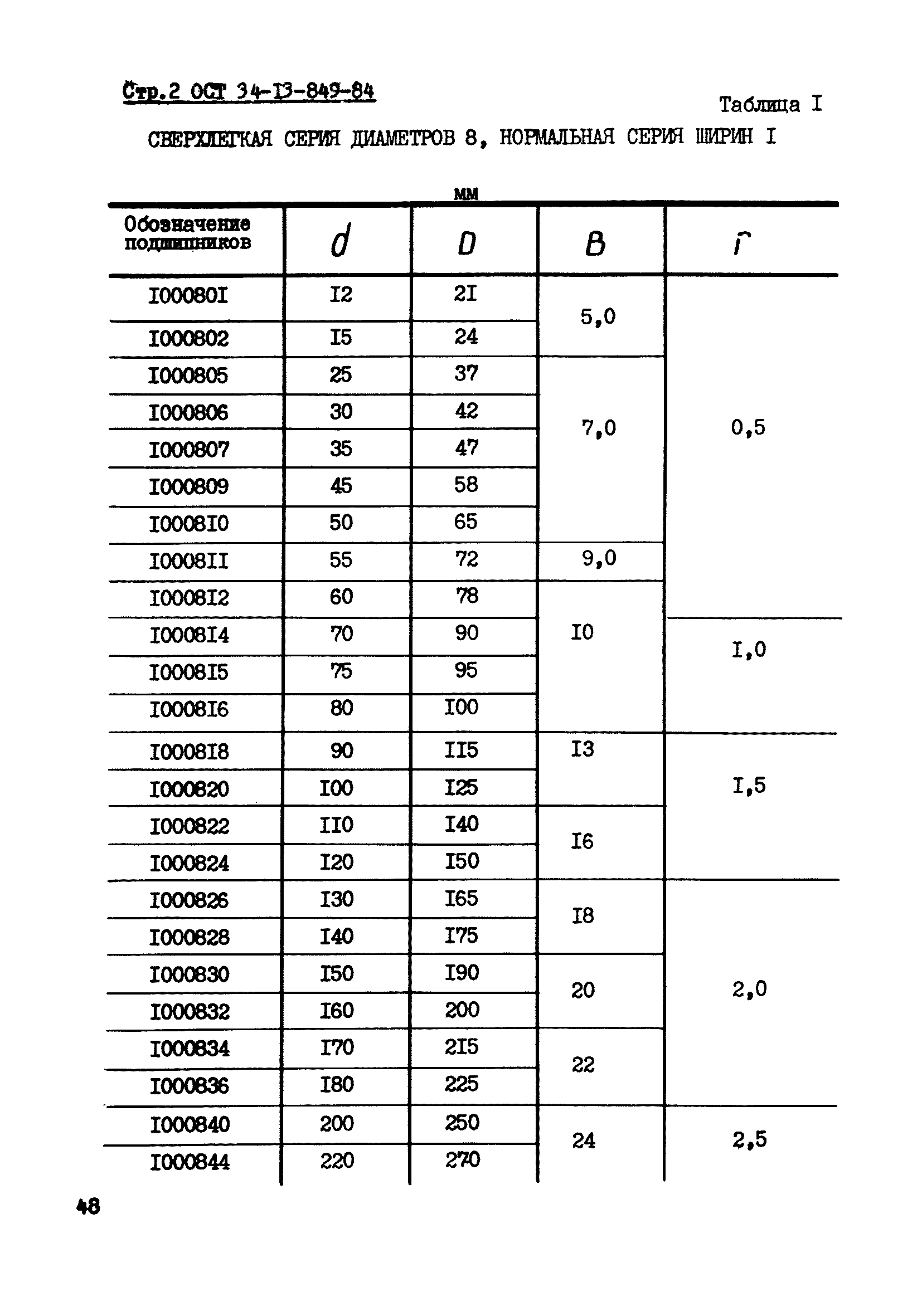 ОСТ 34-13-849-84