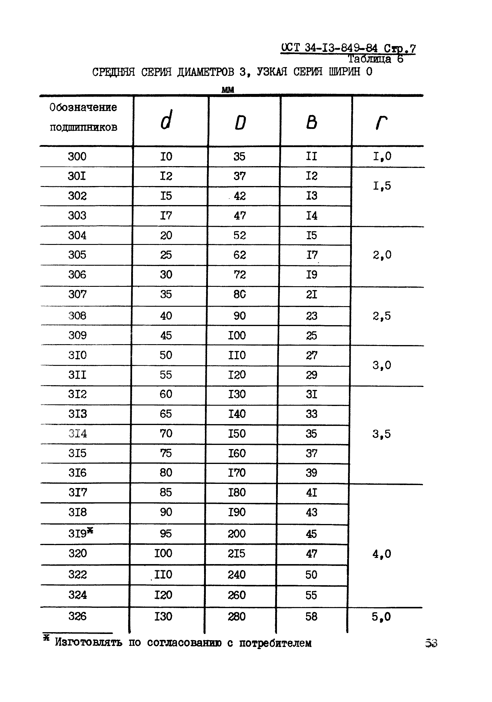 ОСТ 34-13-849-84