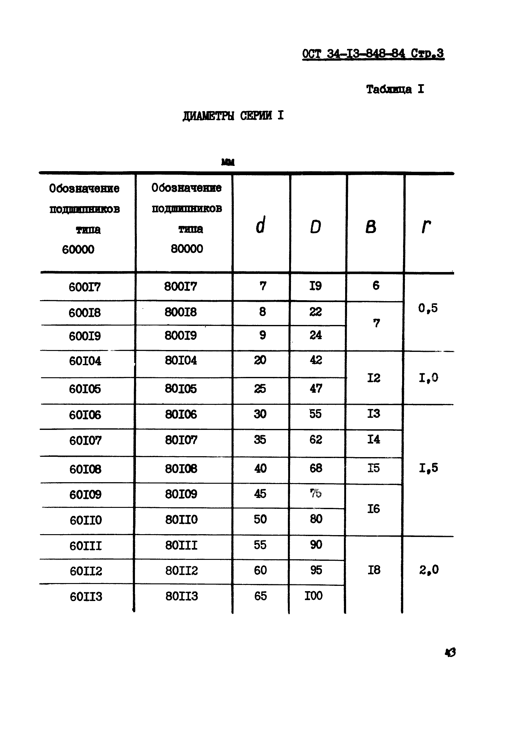 ОСТ 34-13-848-84