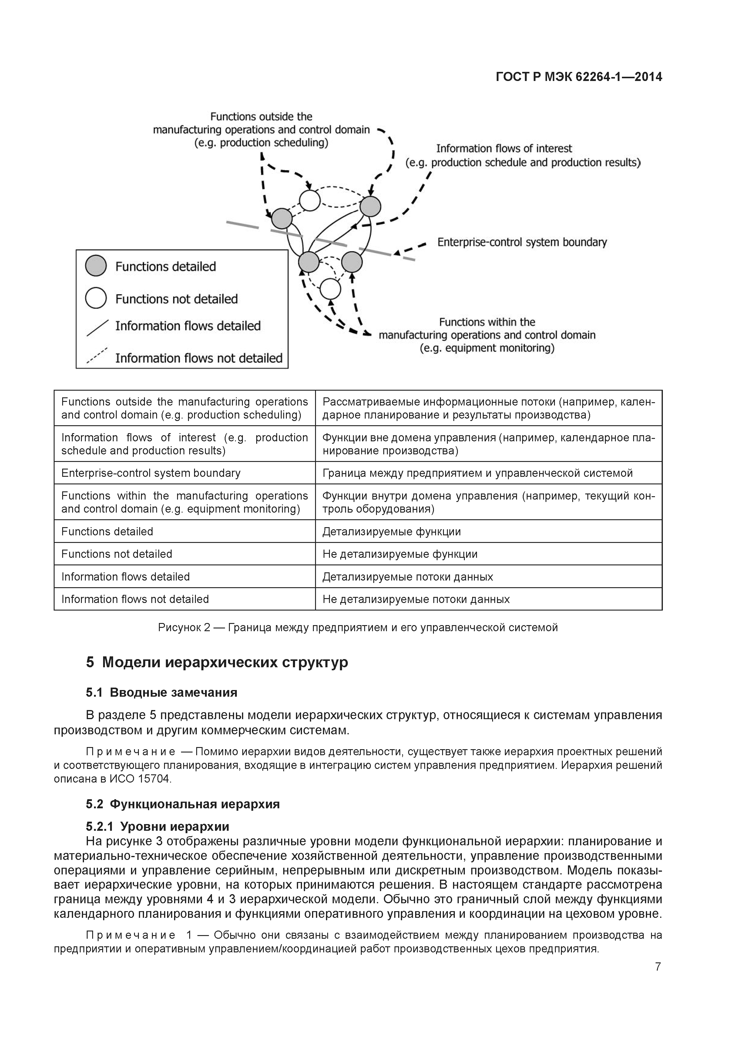 ГОСТ Р МЭК 62264-1-2014