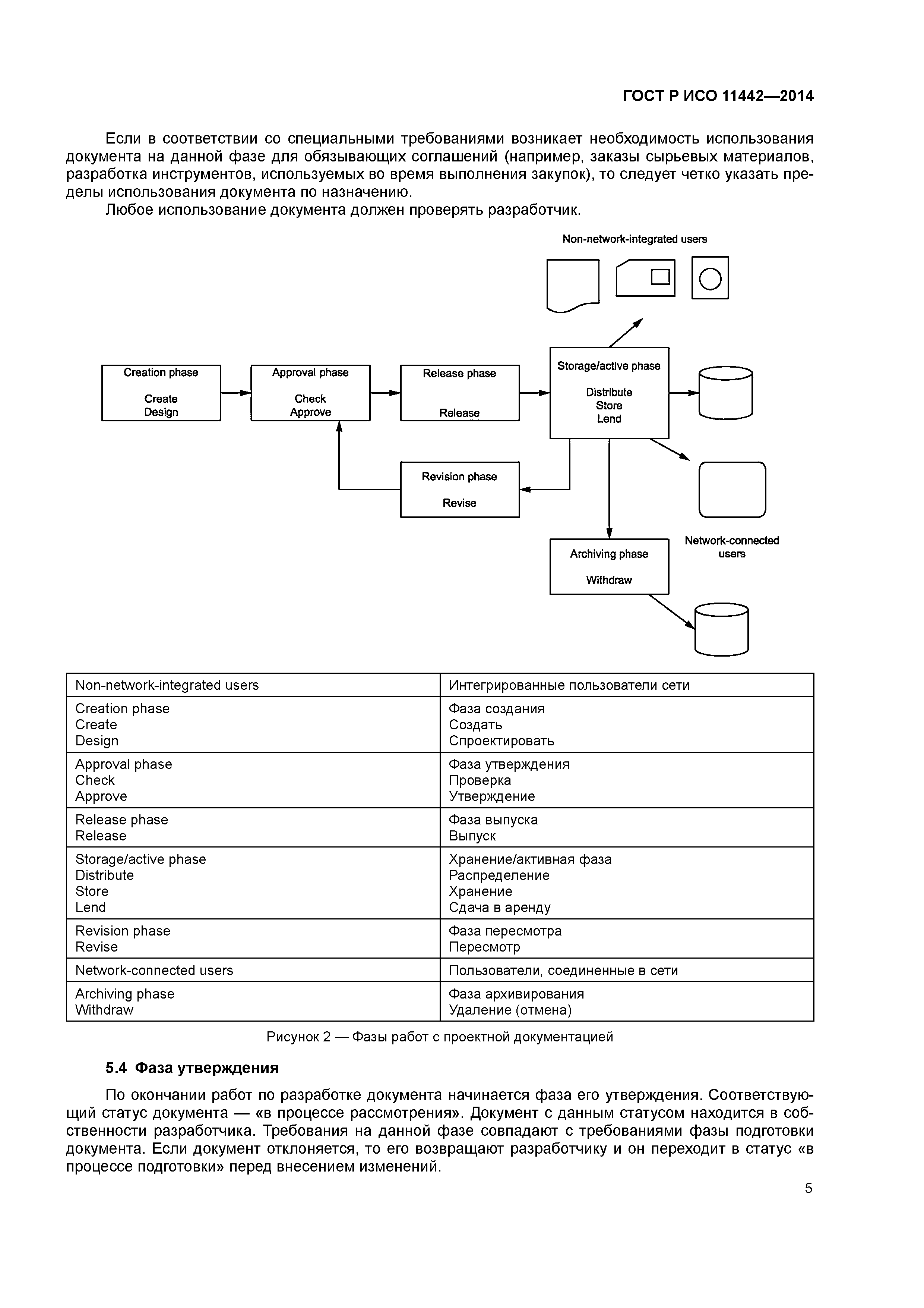 ГОСТ Р ИСО 11442-2014