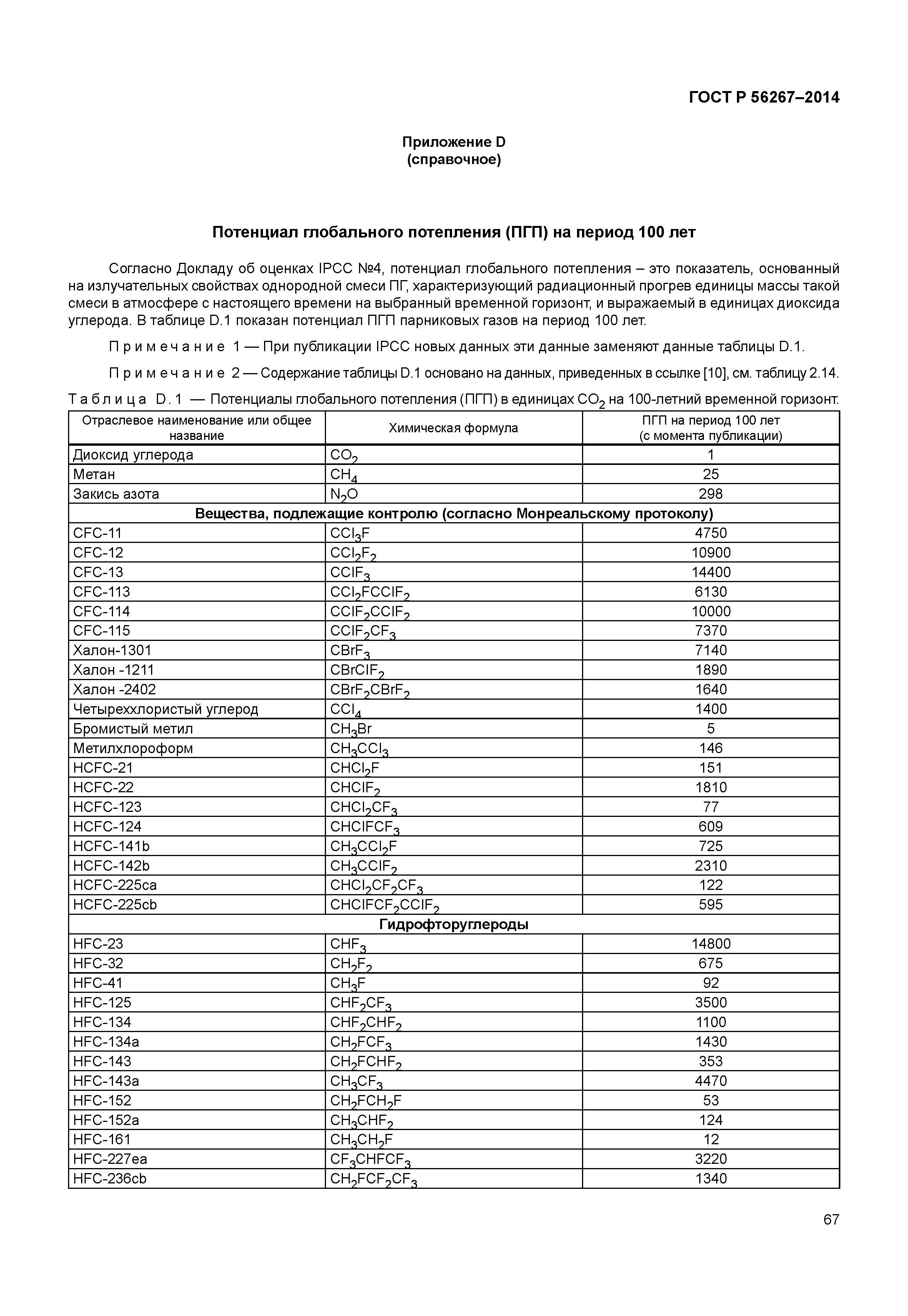 ГОСТ Р 56267-2014