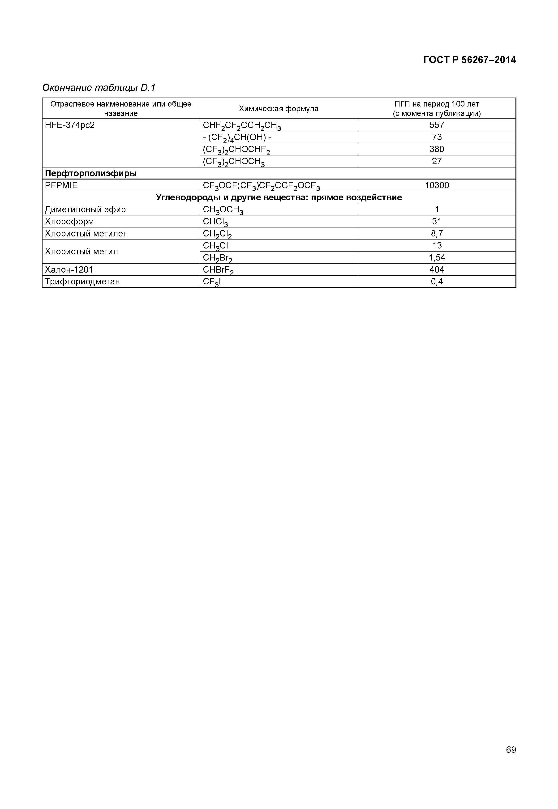 ГОСТ Р 56267-2014