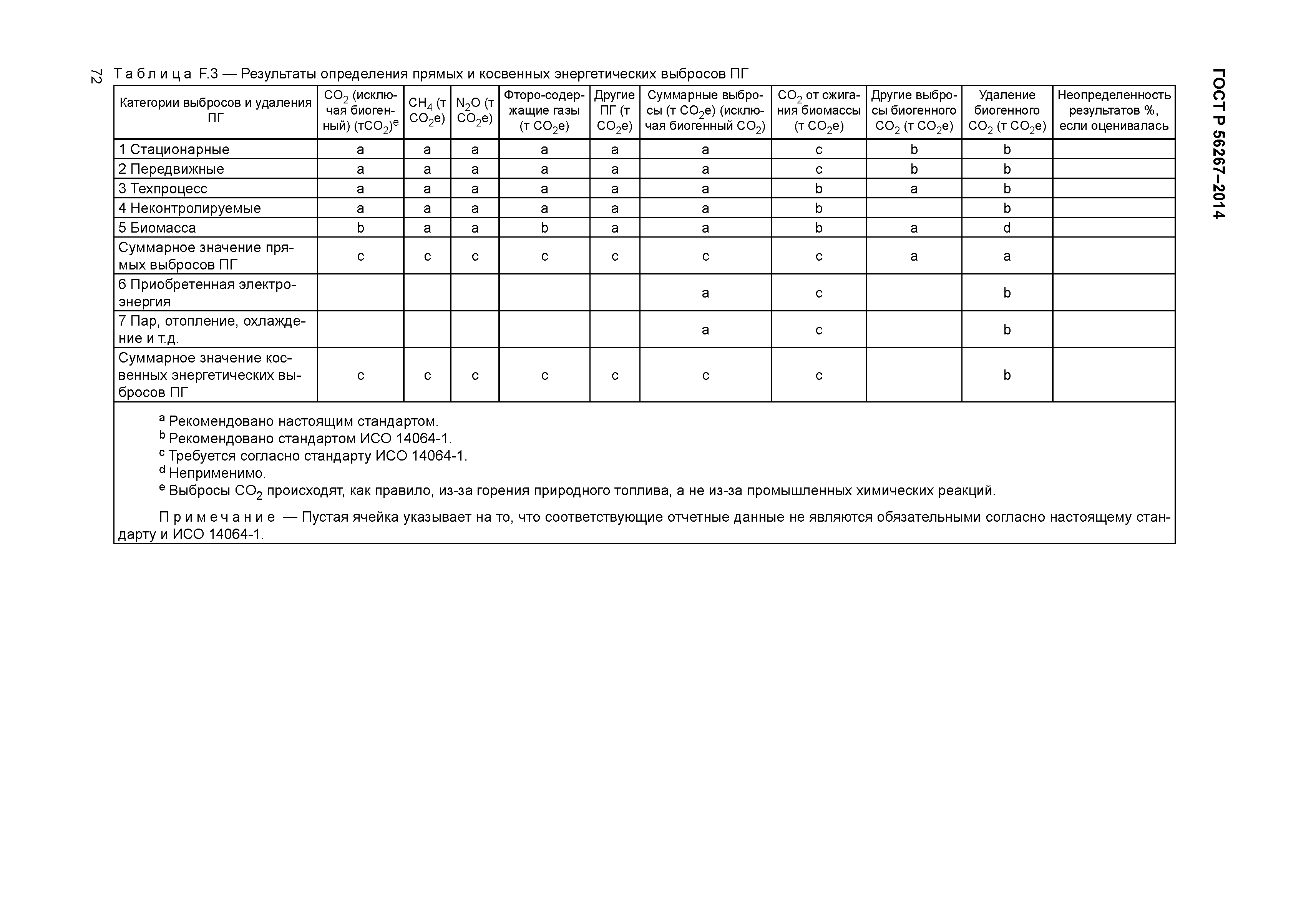 ГОСТ Р 56267-2014