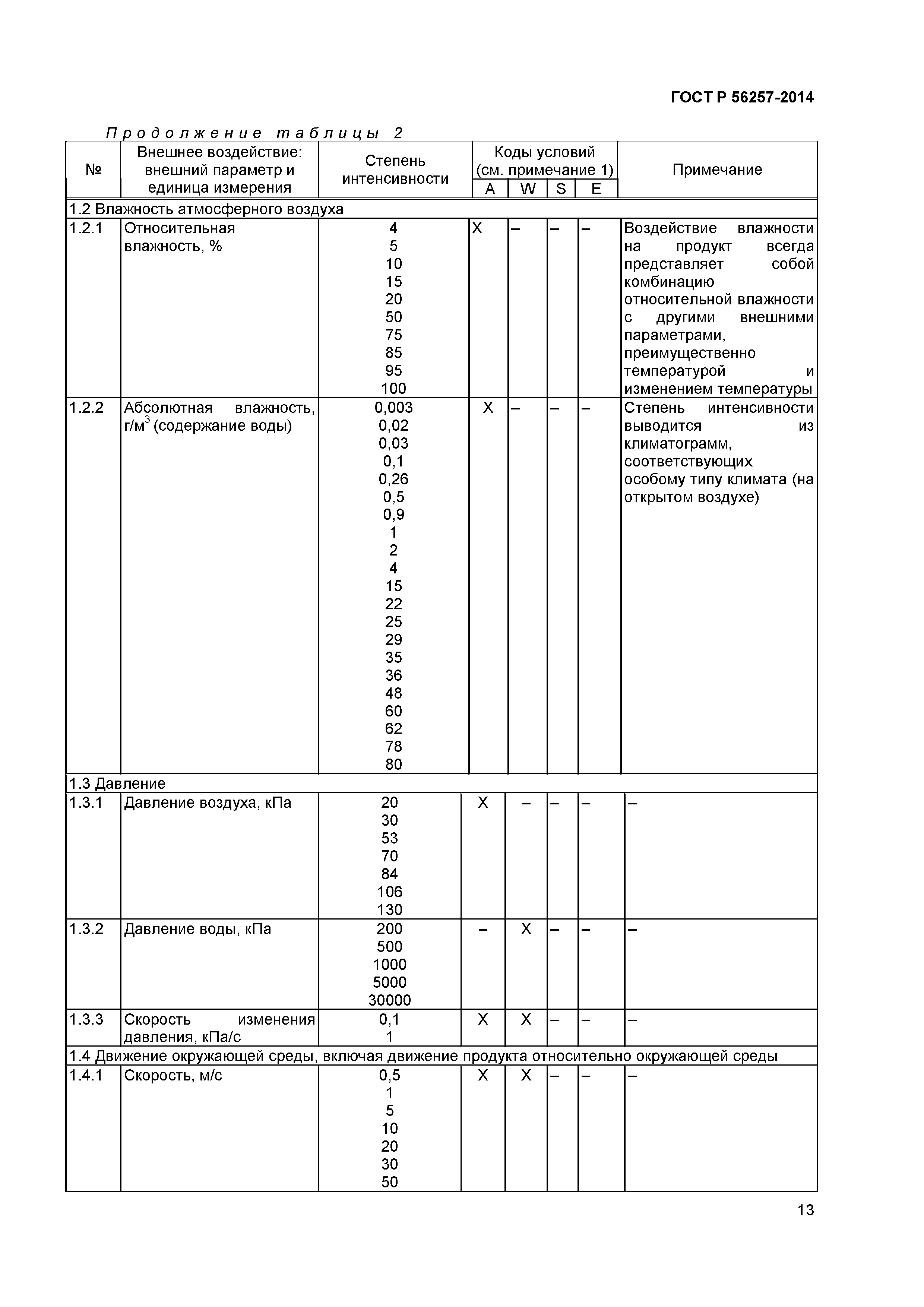 ГОСТ Р 56257-2014
