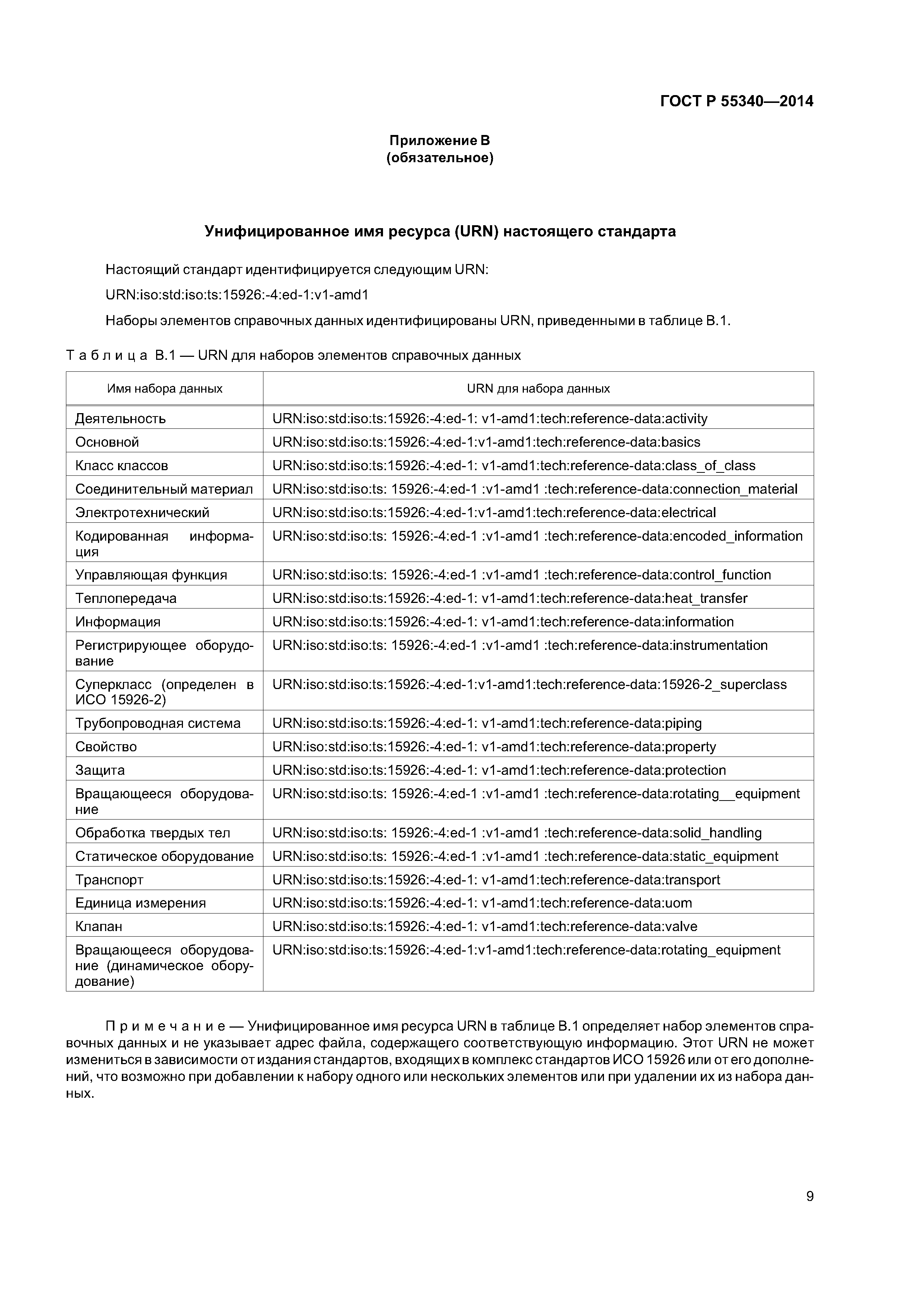 ГОСТ Р 55340-2014