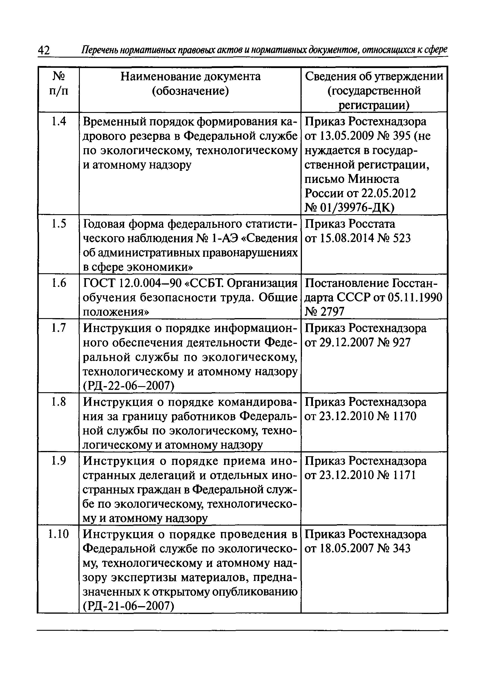 Карта объектов капитального строительства