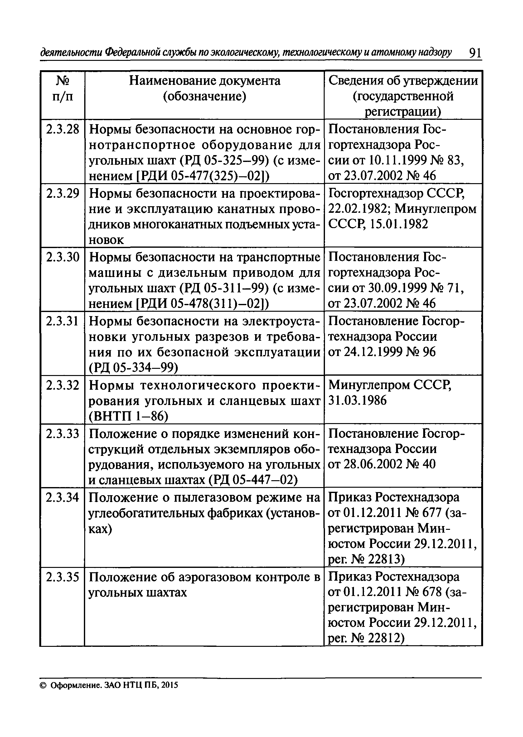 Инструкции по производству маркшейдерских работ рд 07 603 03