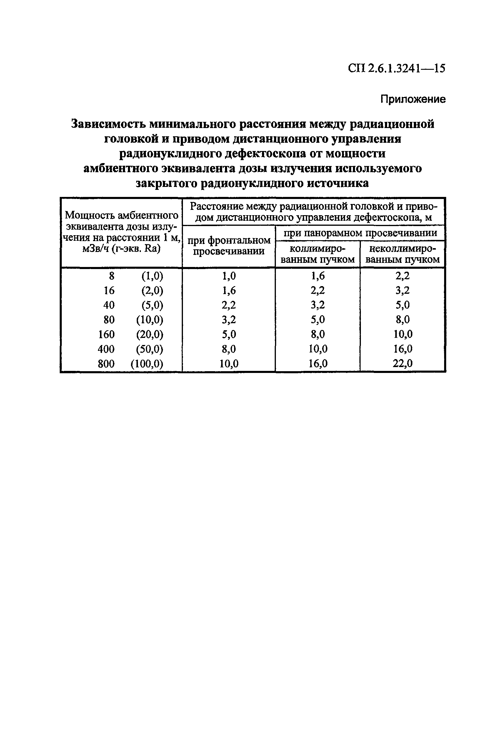 Скачать СП 2.6.1.3241-14 Гигиенические требования по обеспечению  радиационной безопасности при радионуклидной дефектоскопии