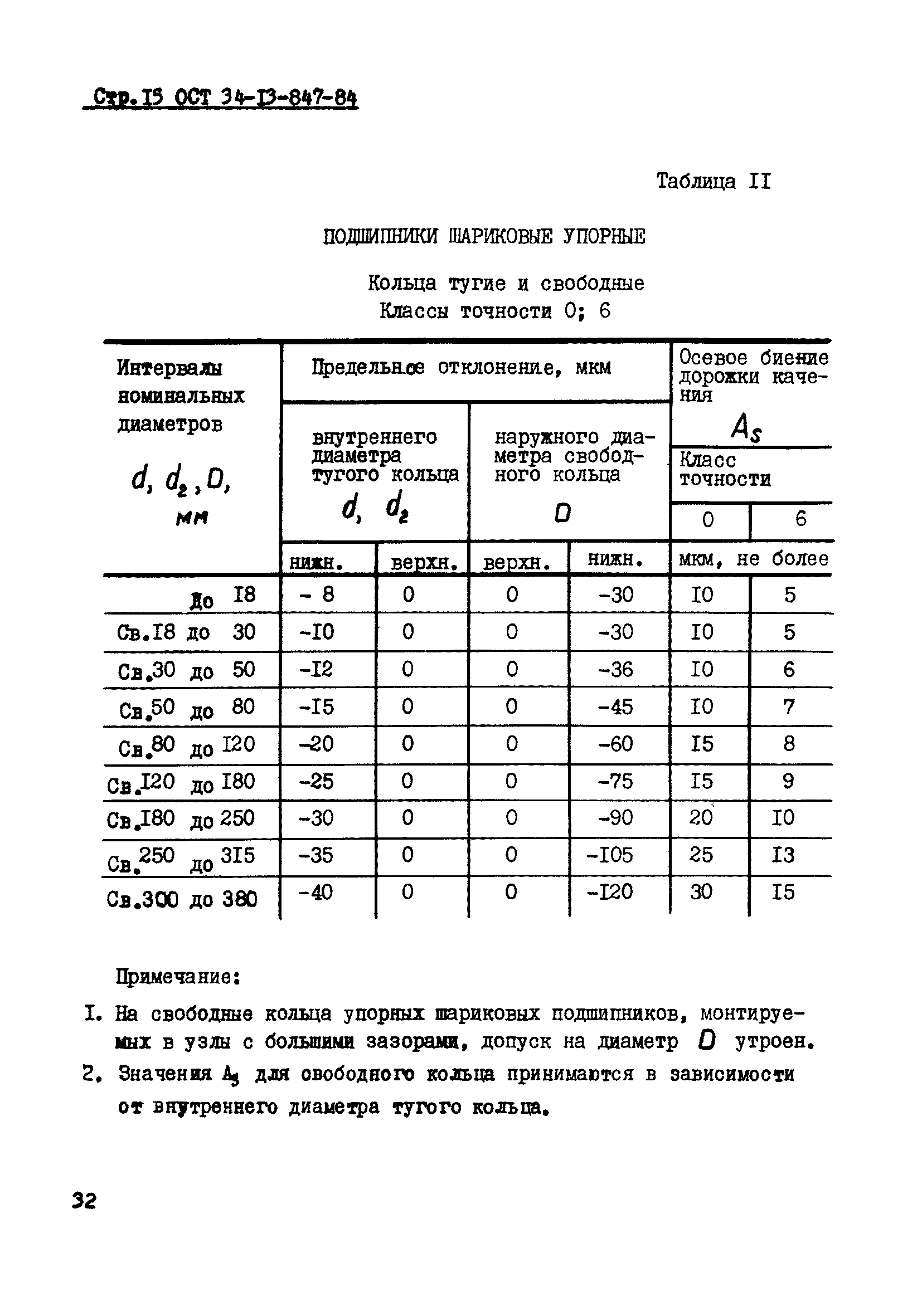 ОСТ 34-13-847-84