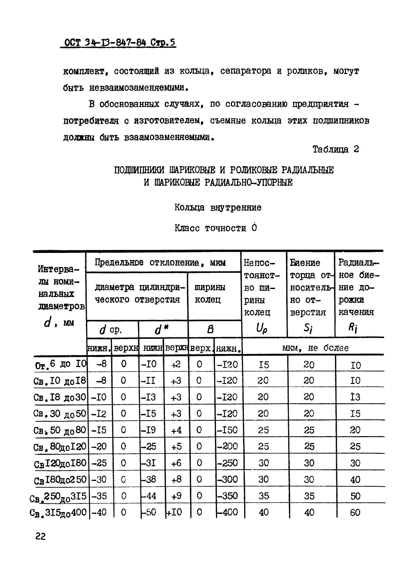 ОСТ 34-13-847-84