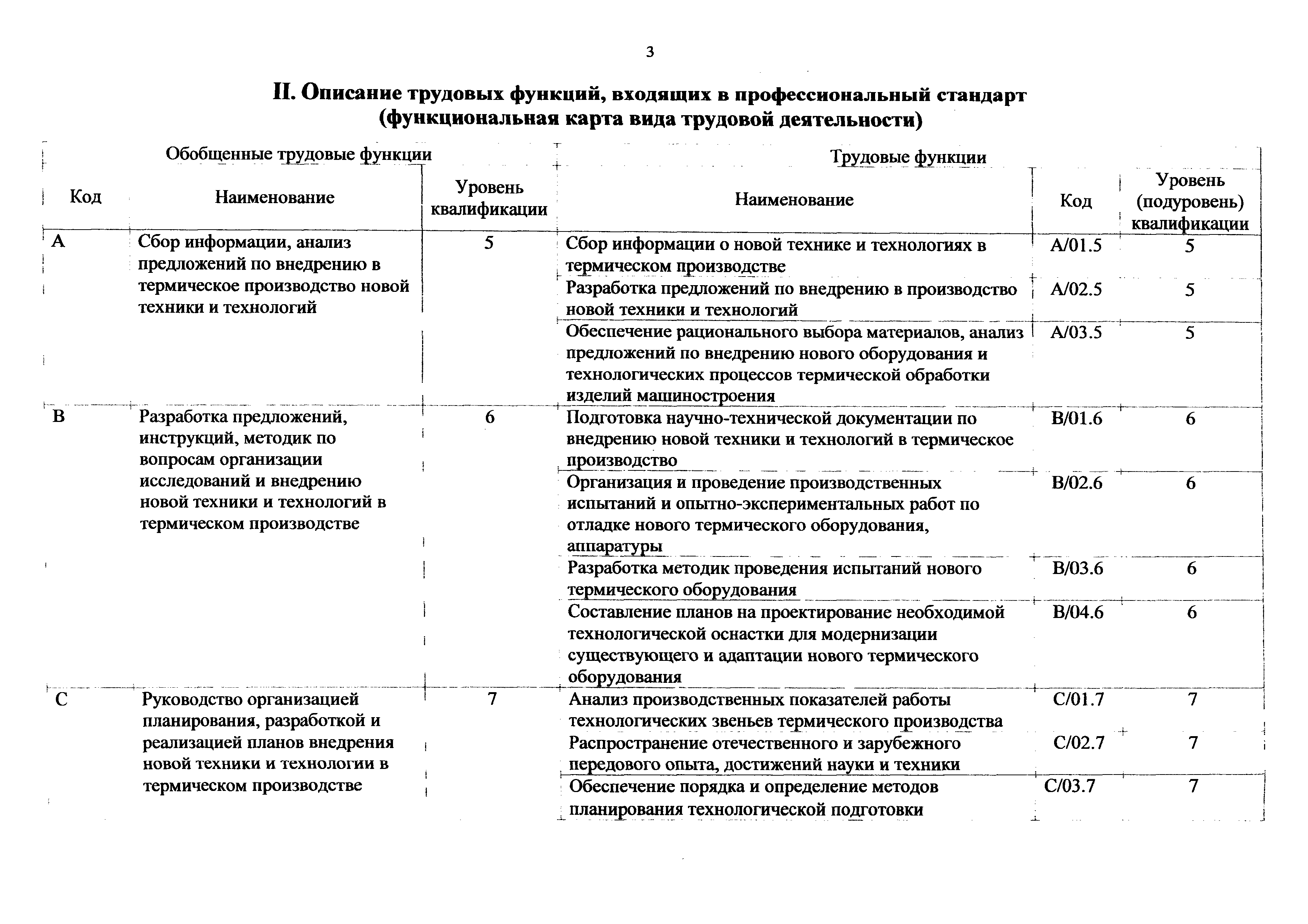 Приказ 1141н