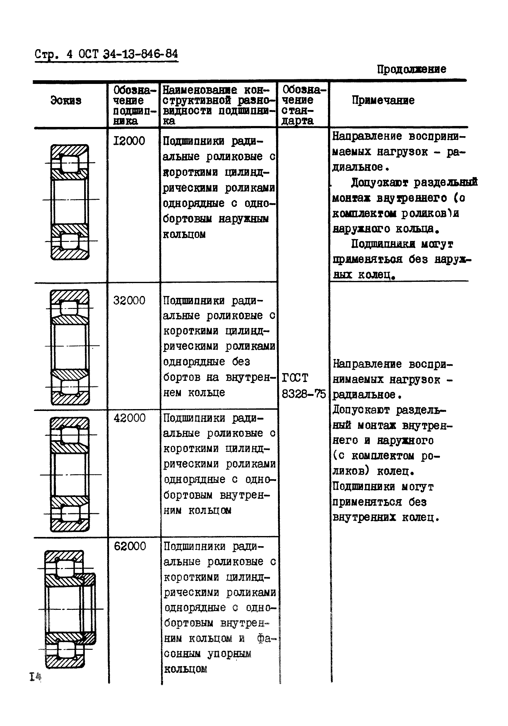 ОСТ 34-13-846-84