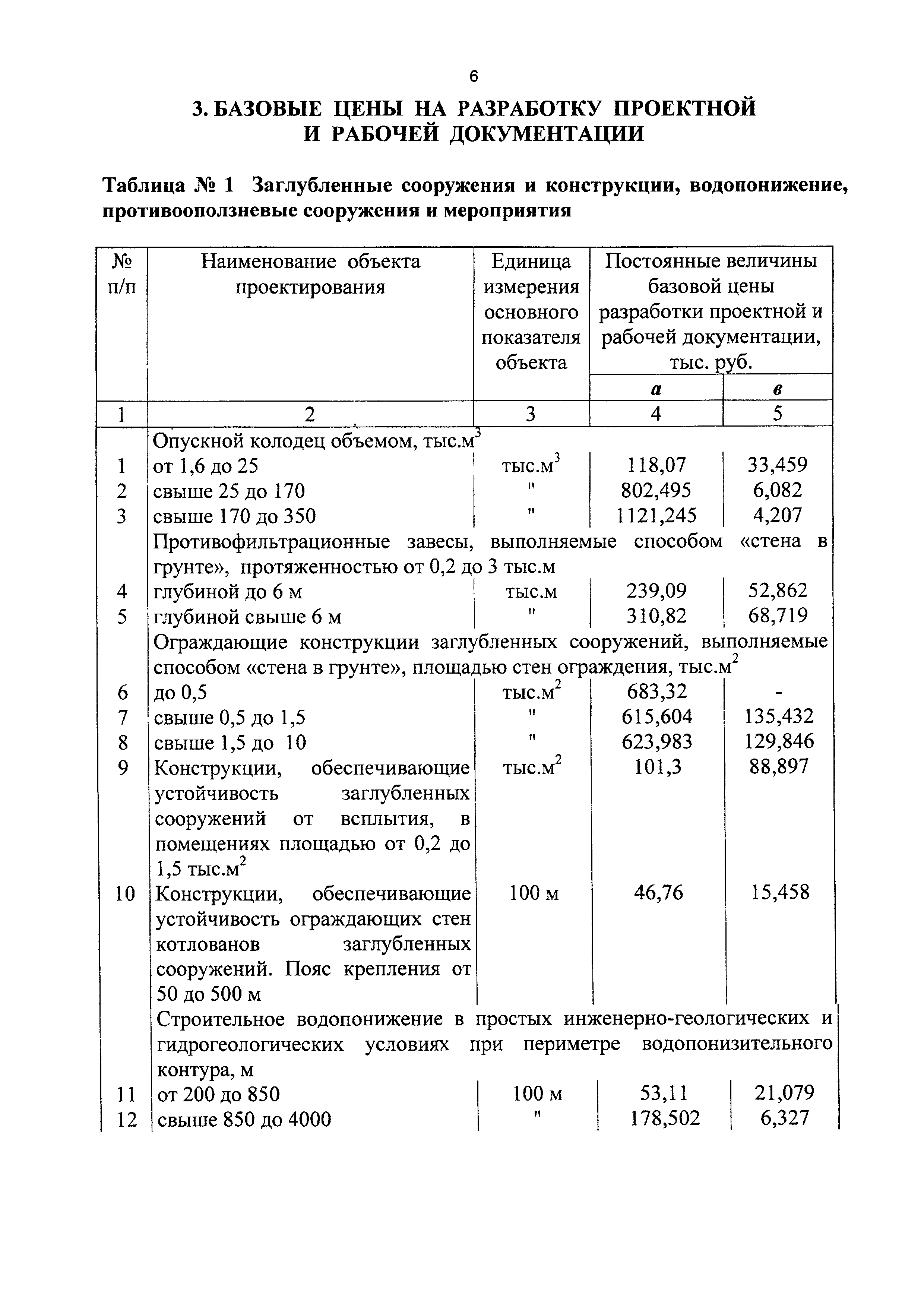 СБЦП 81-2001-15