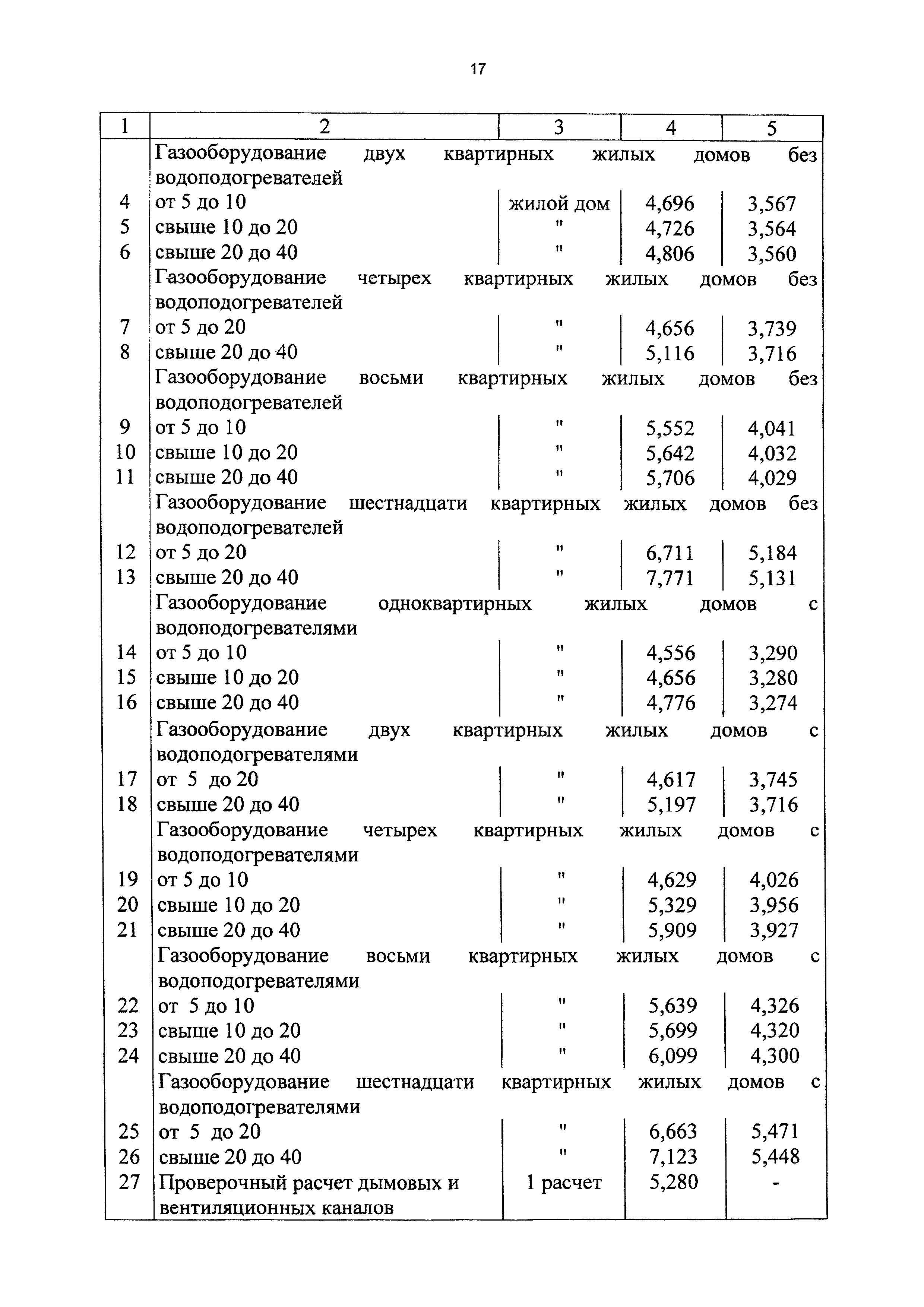 СБЦП 81-2001-14