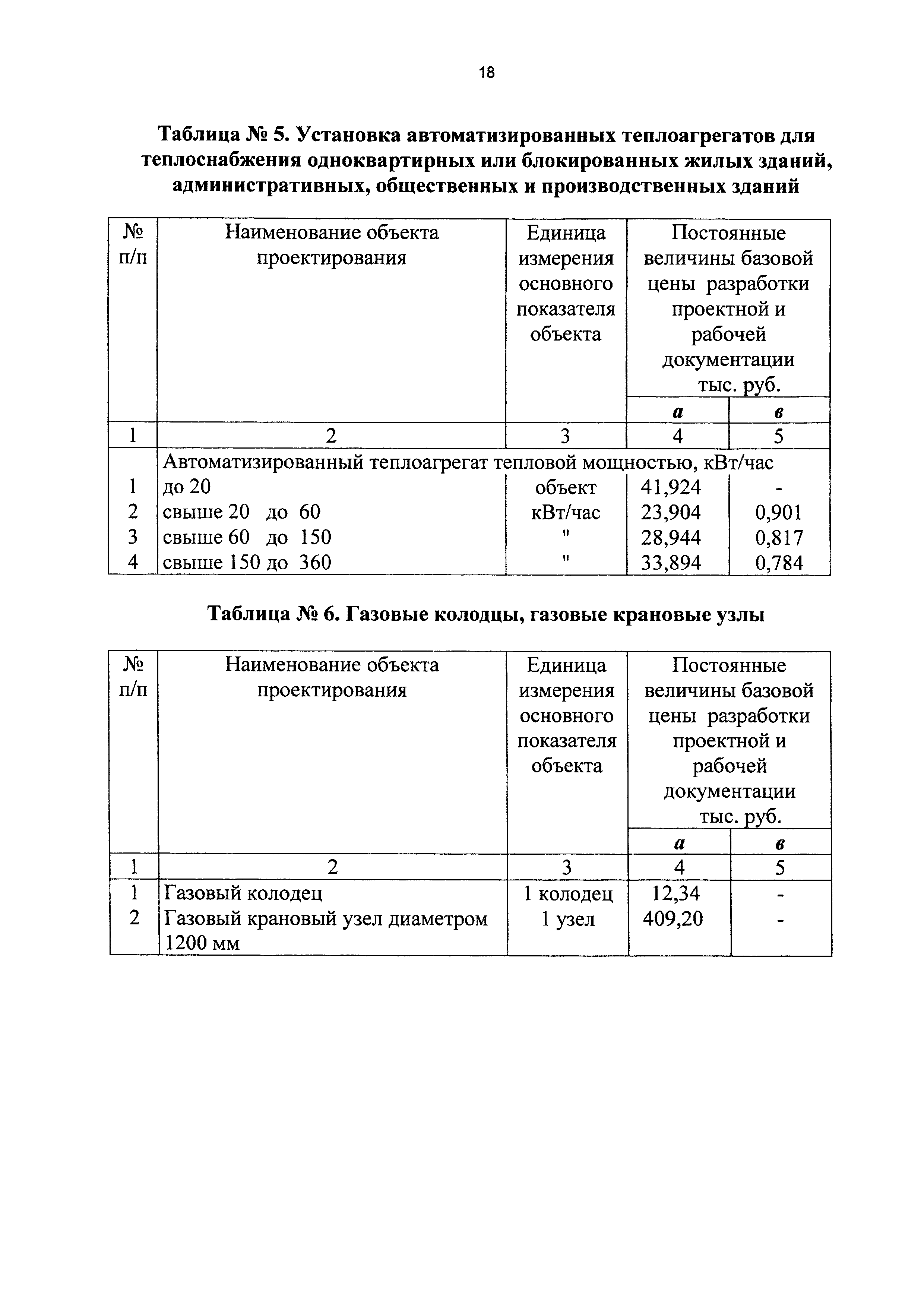 СБЦП 81-2001-14