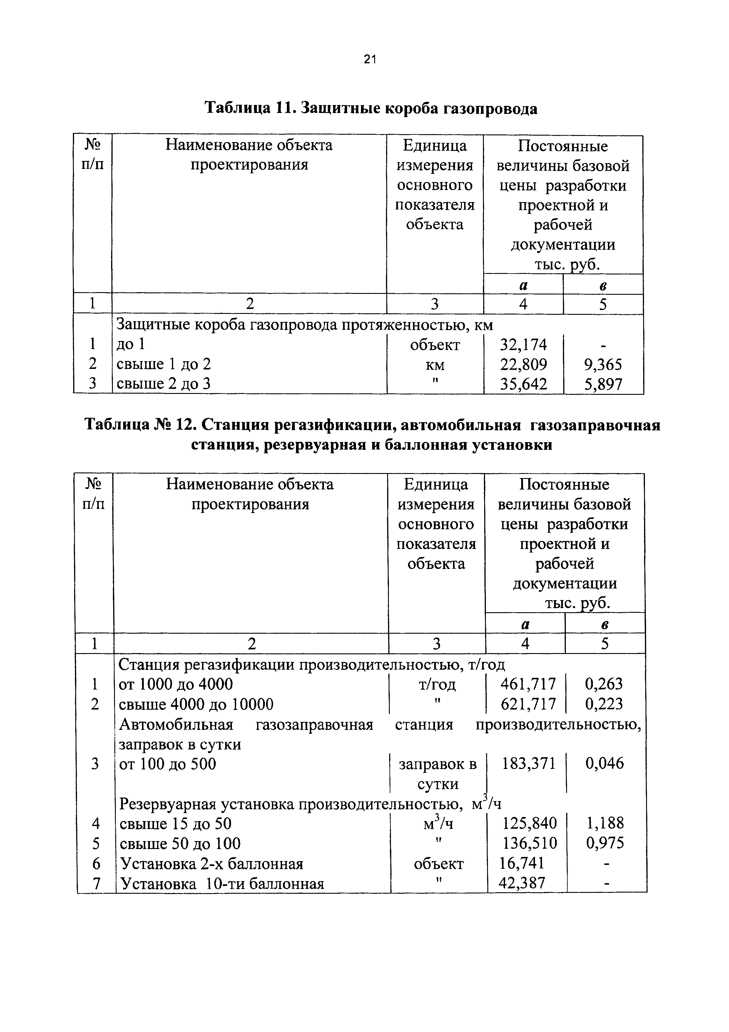 СБЦП 81-2001-14