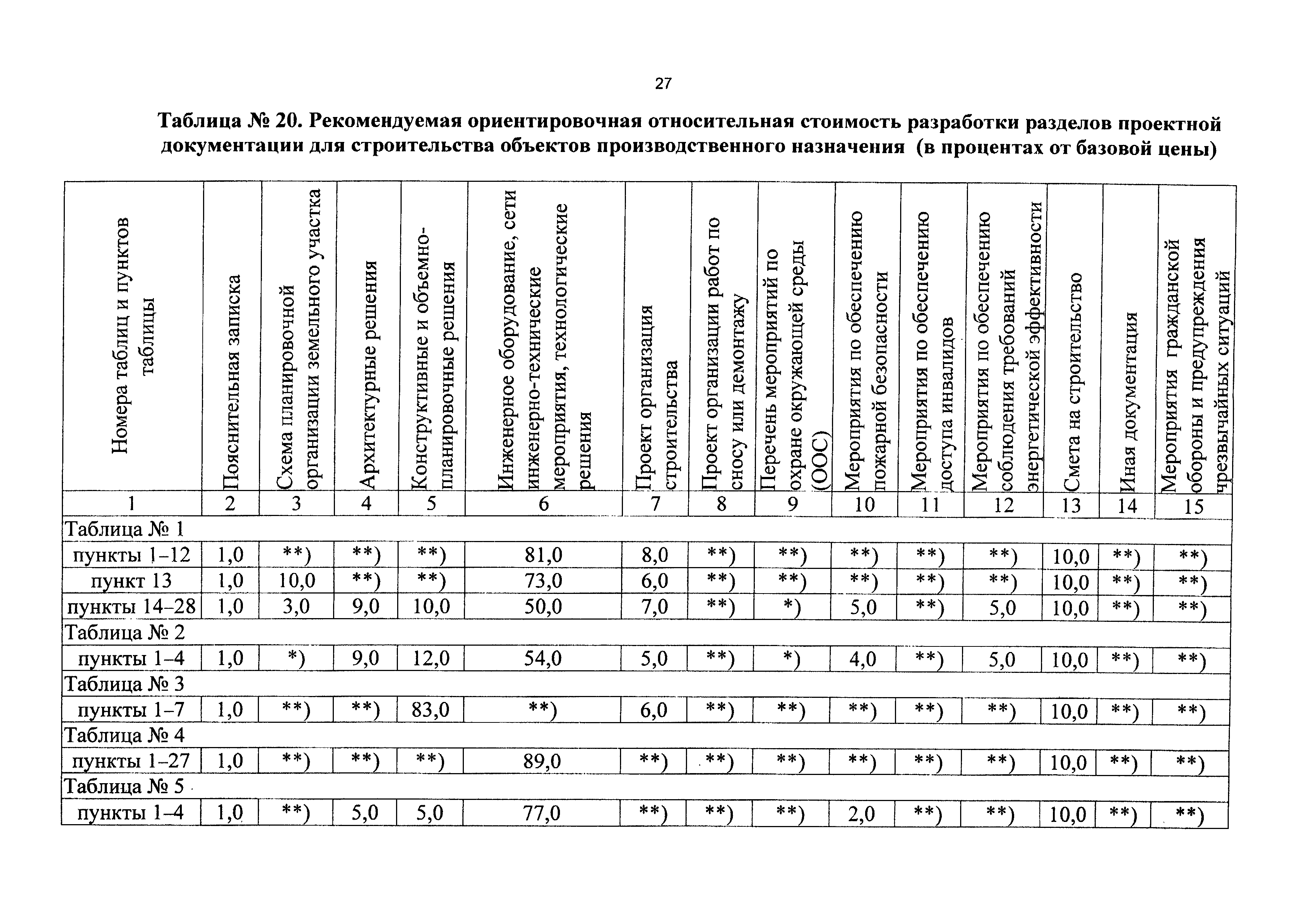 Сбцп дизайн проект