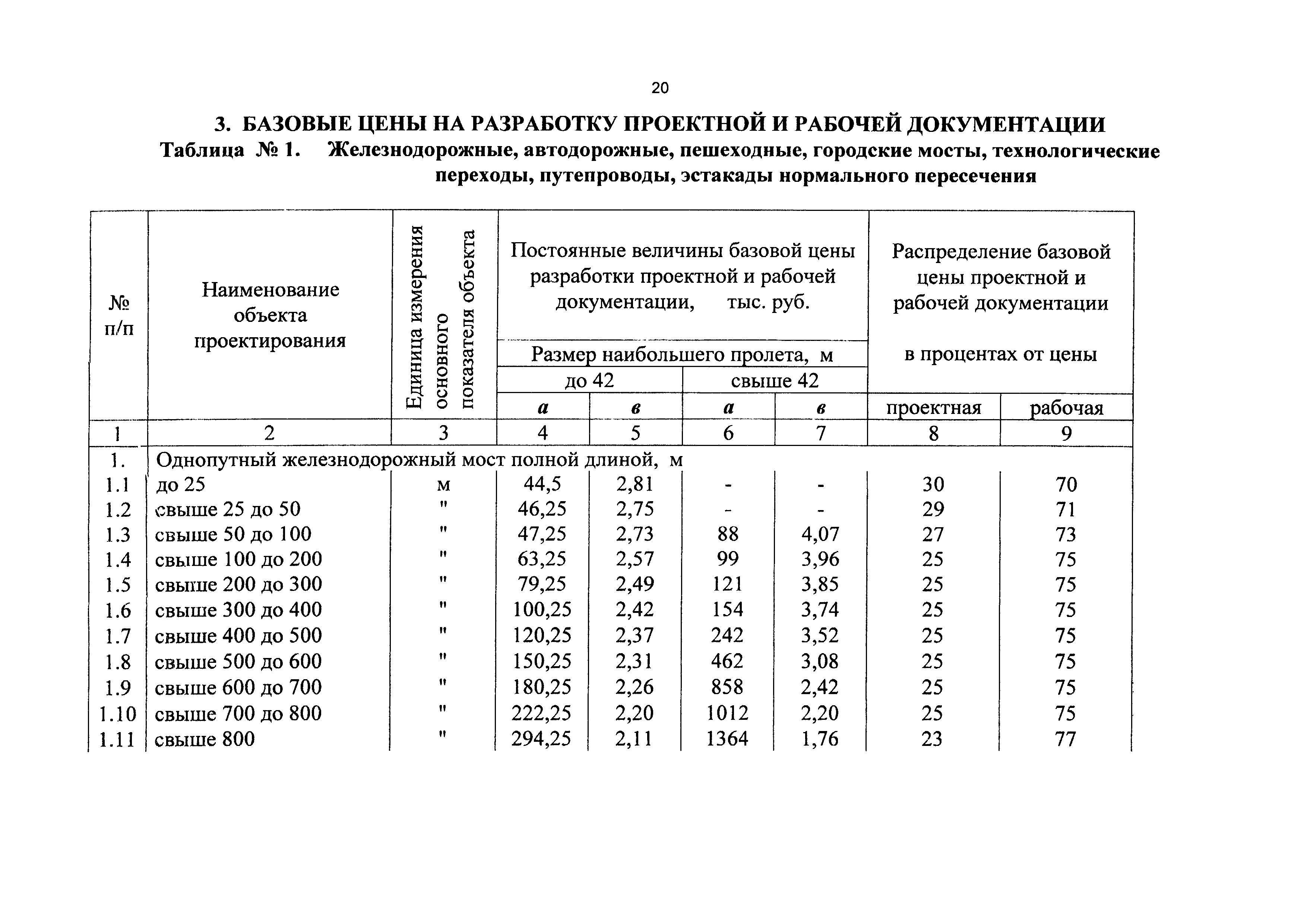 Справочник базовых цен гражданское строительство