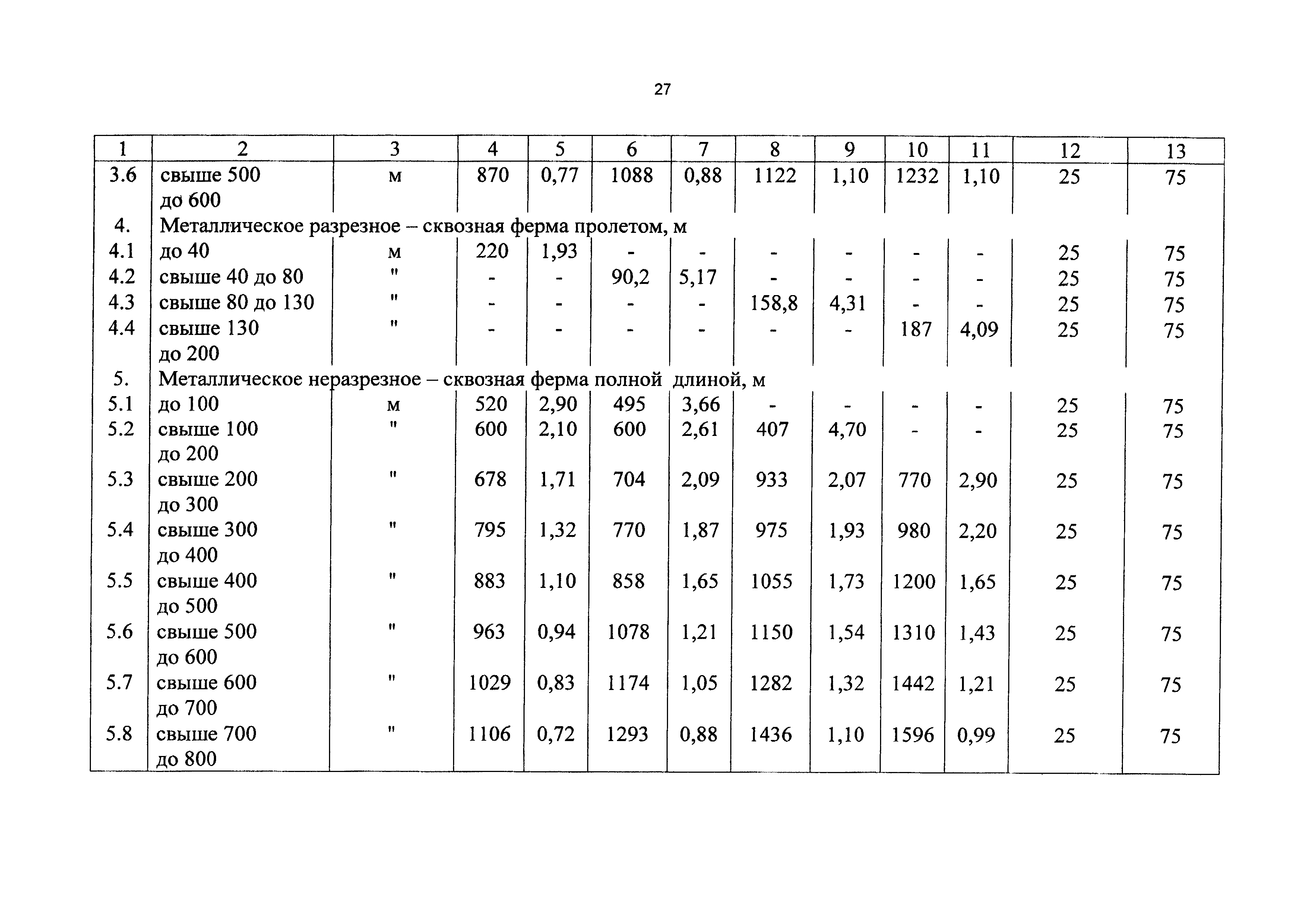 СБЦП 81-2001-16