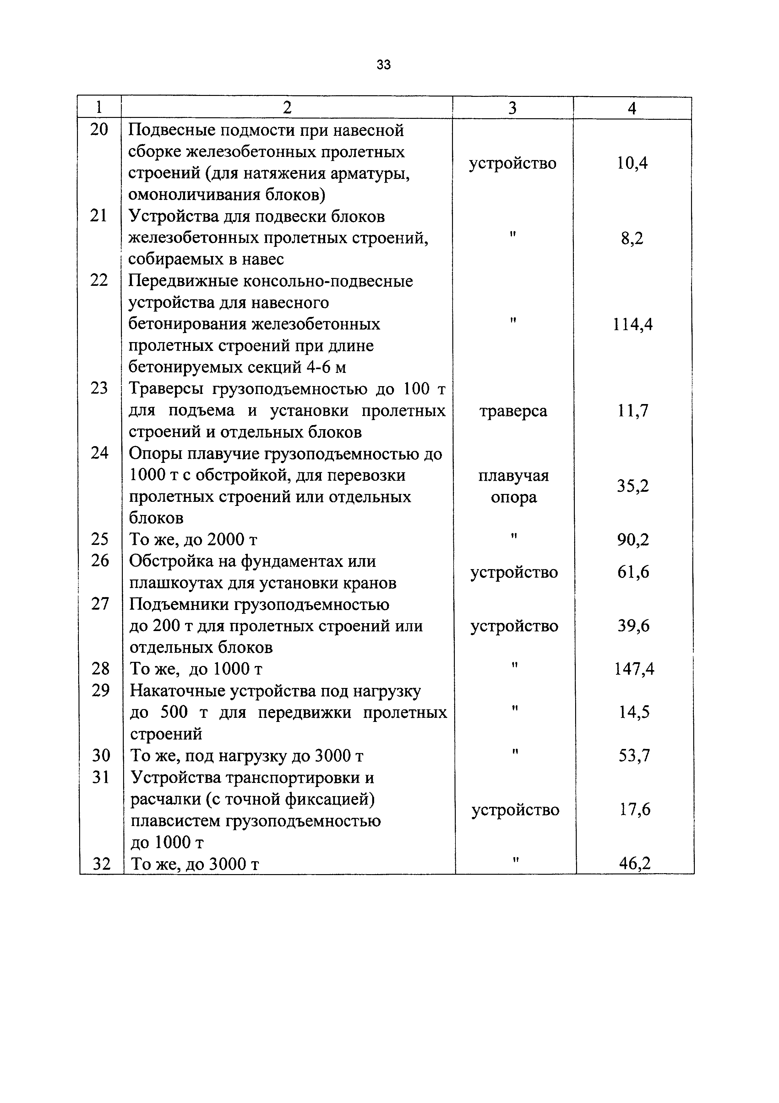 СБЦП 81-2001-16