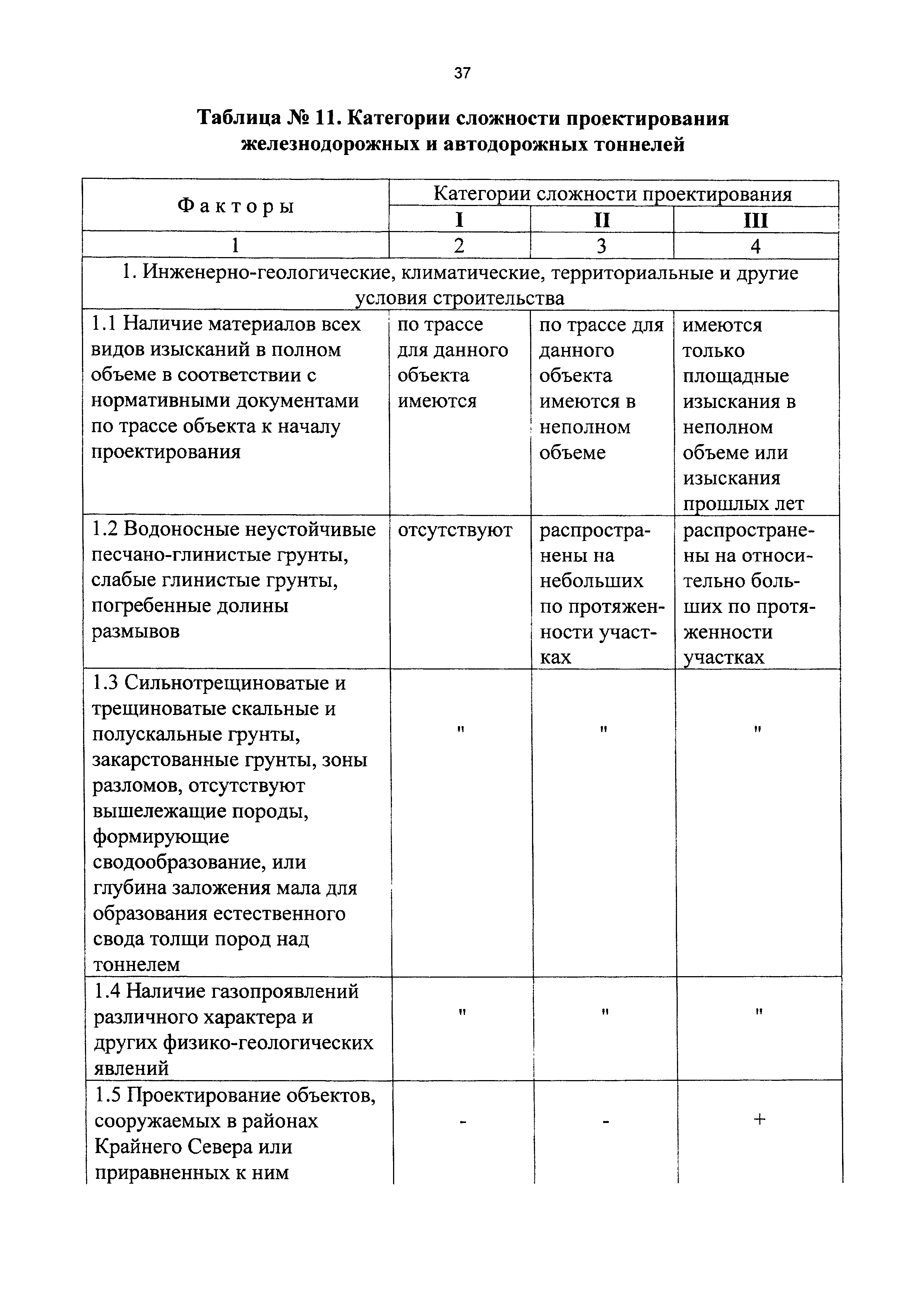 СБЦП 81-2001-16