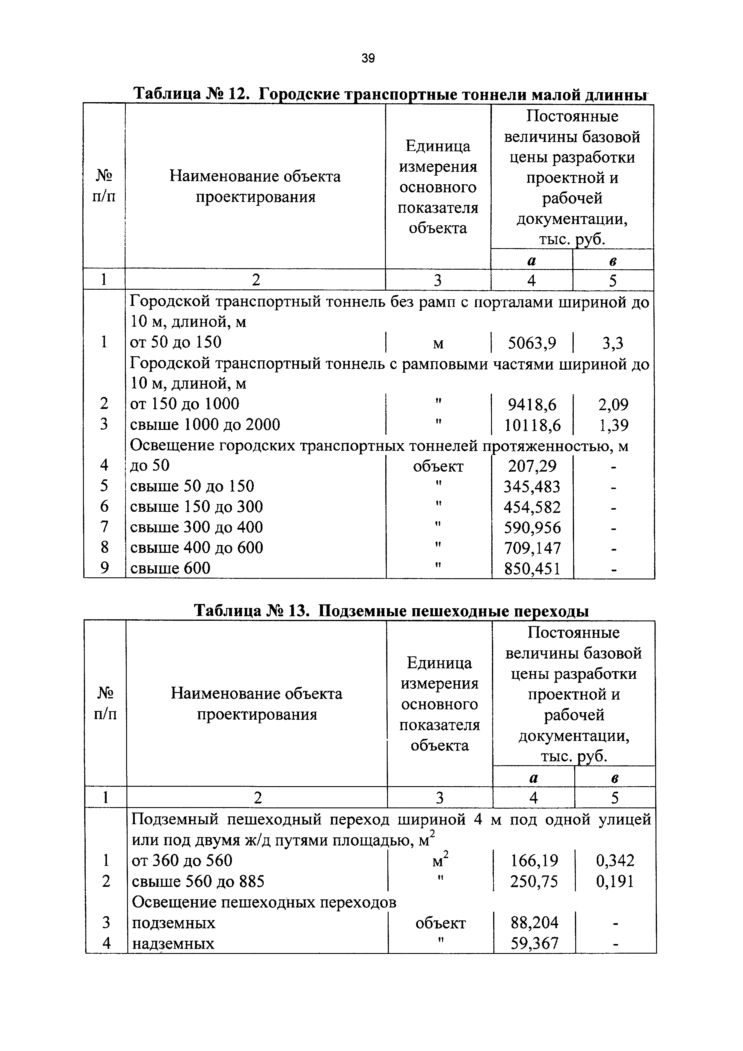 СБЦП 81-2001-16