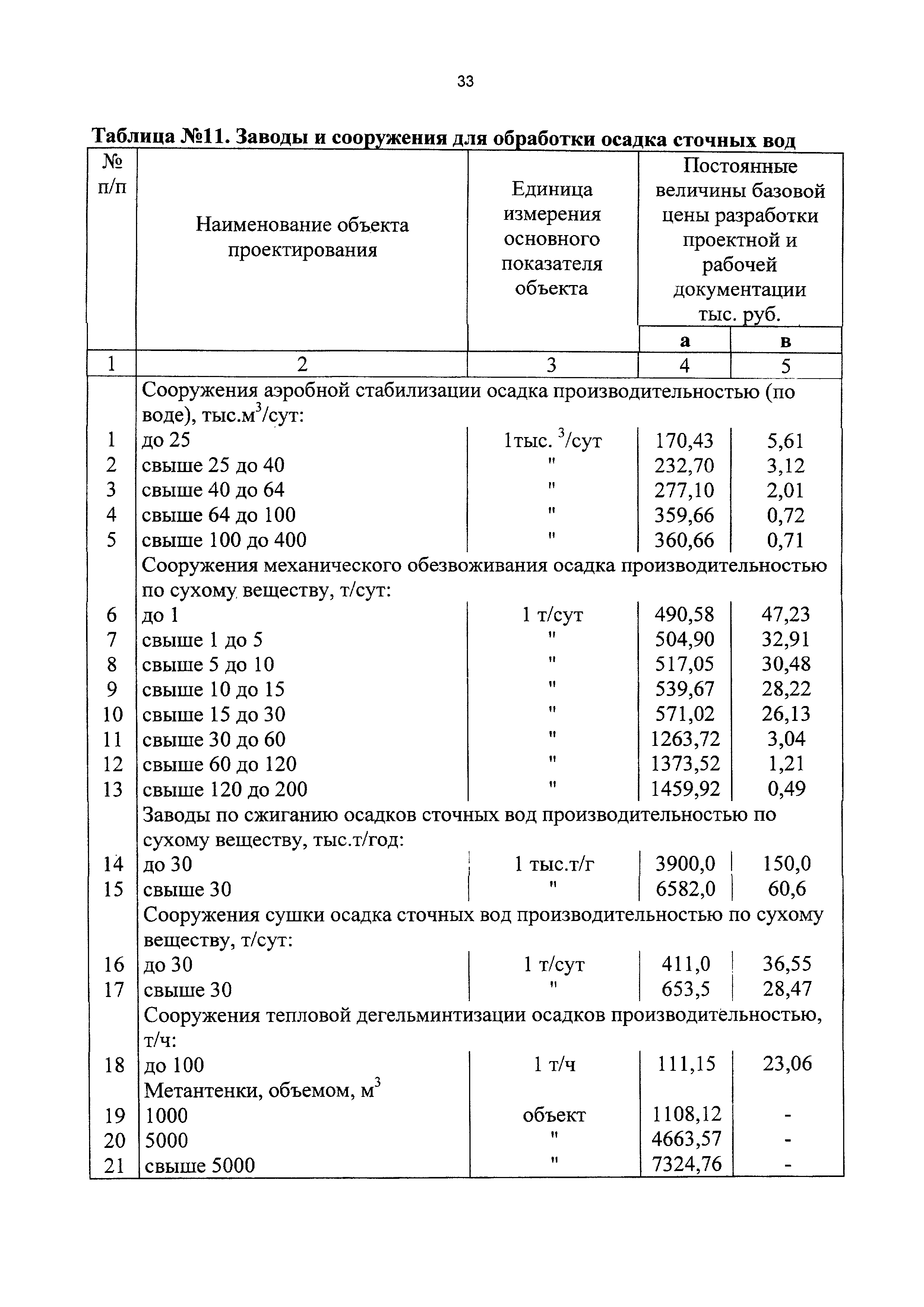 СБЦП 81-2001-17