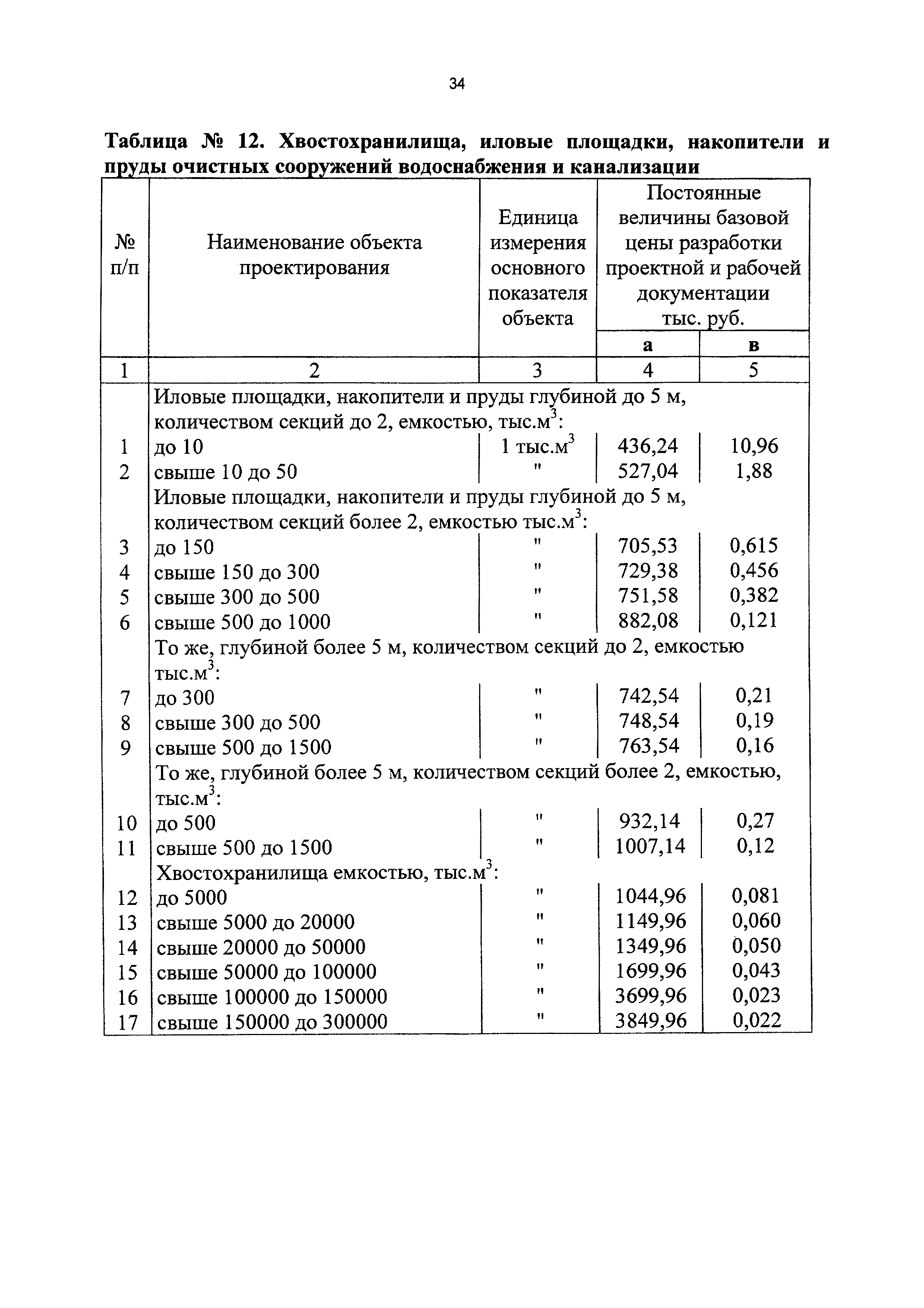 СБЦП 81-2001-17