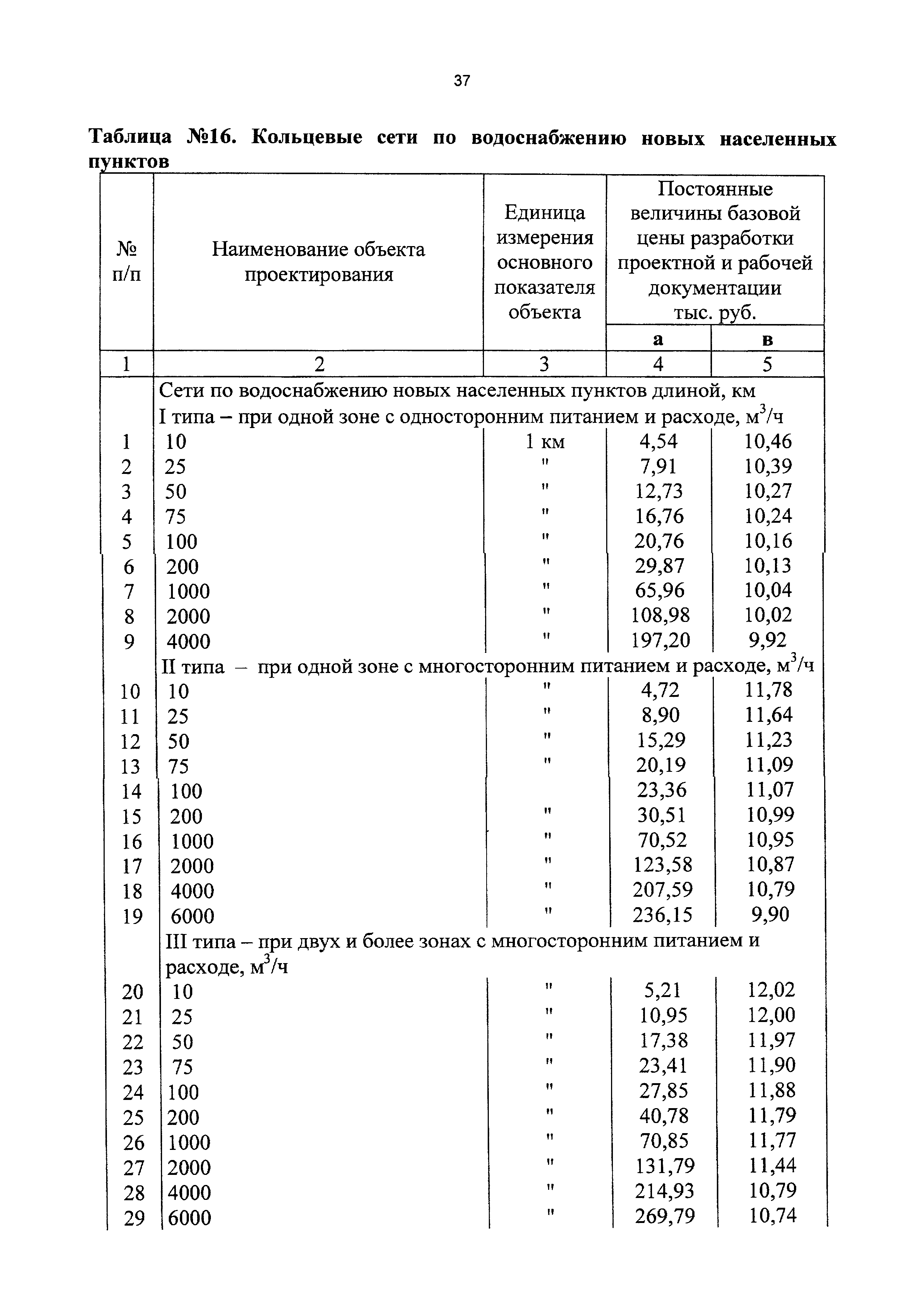 СБЦП 81-2001-17