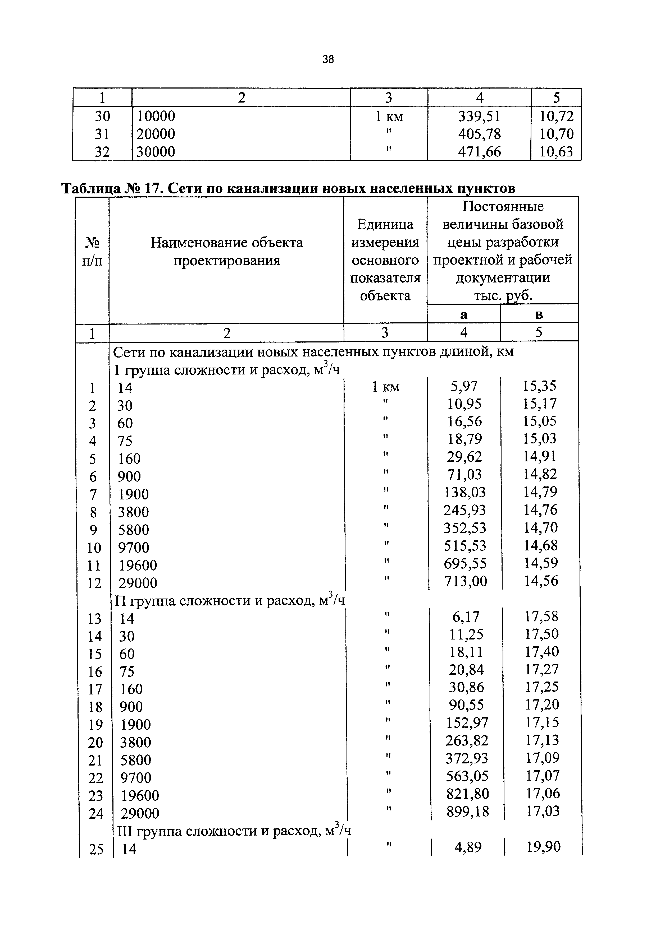 СБЦП 81-2001-17