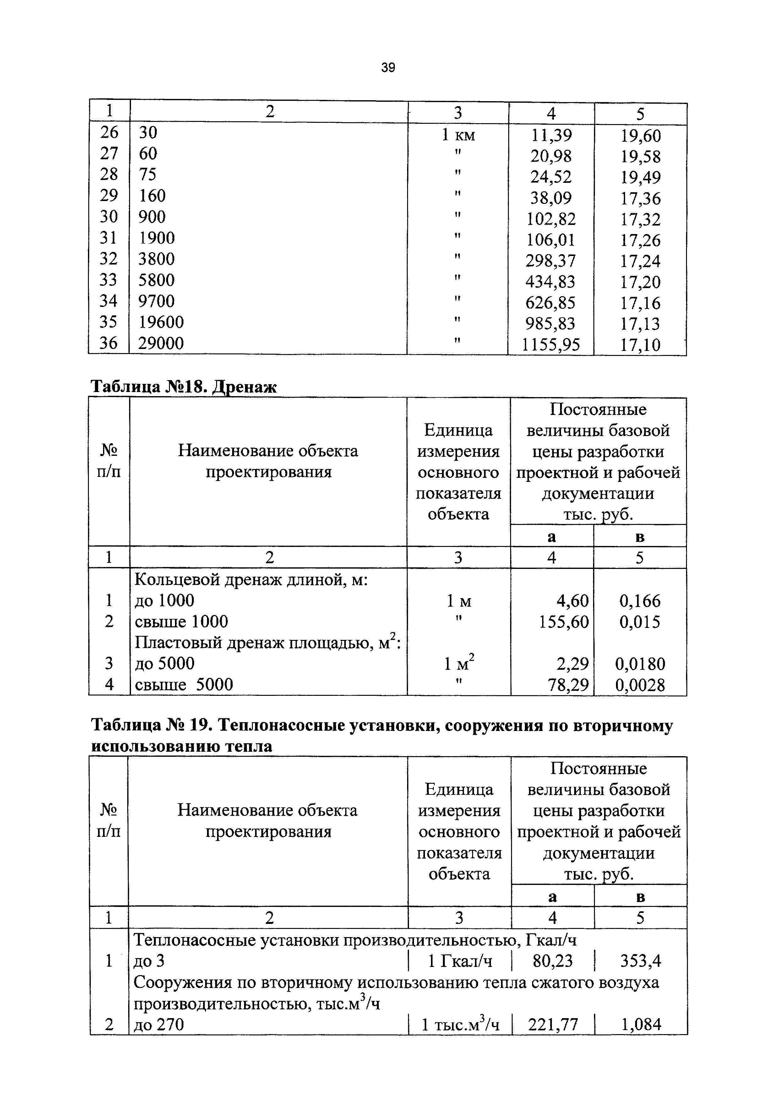 СБЦП 81-2001-17