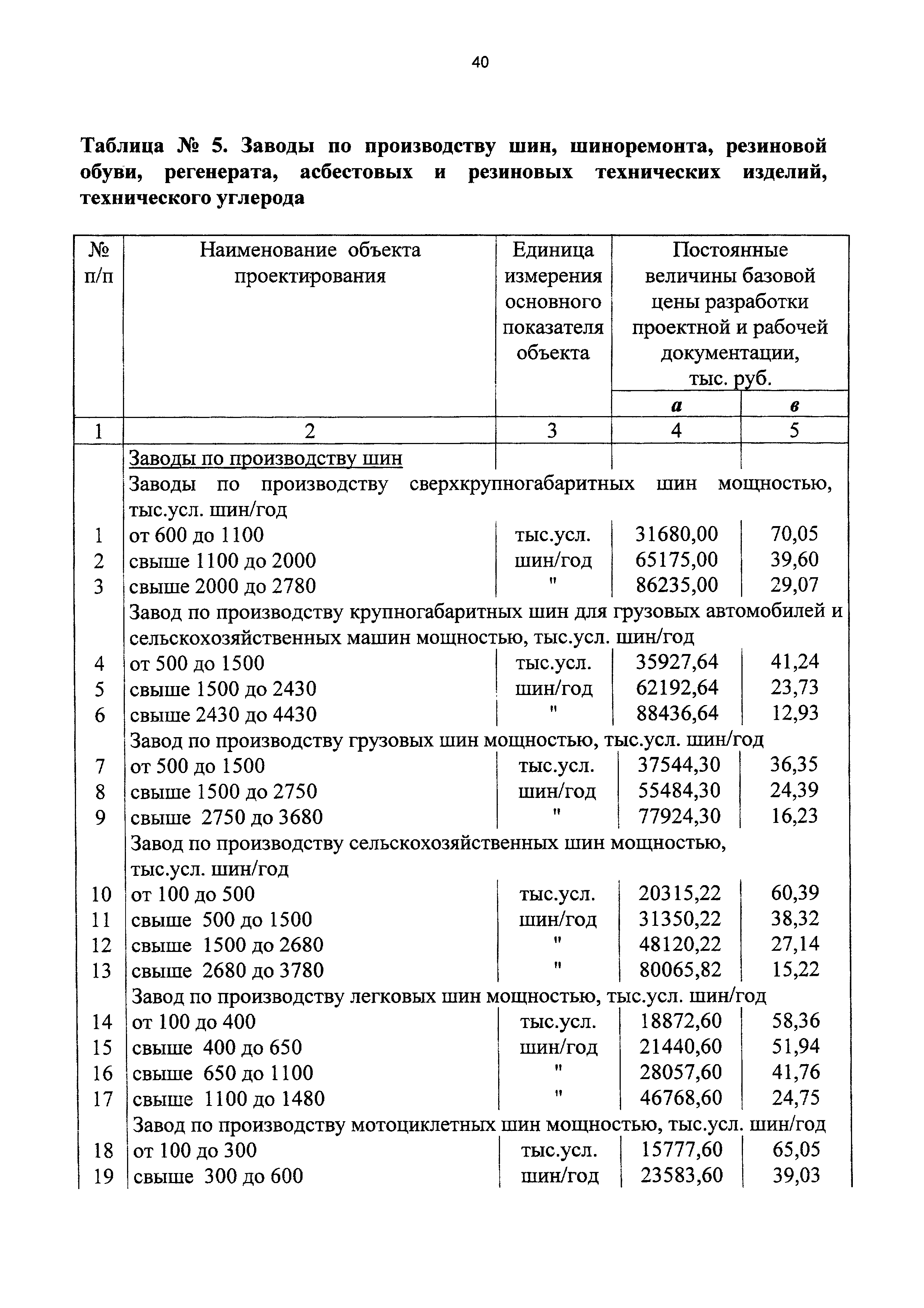 СБЦП 81-2001-13